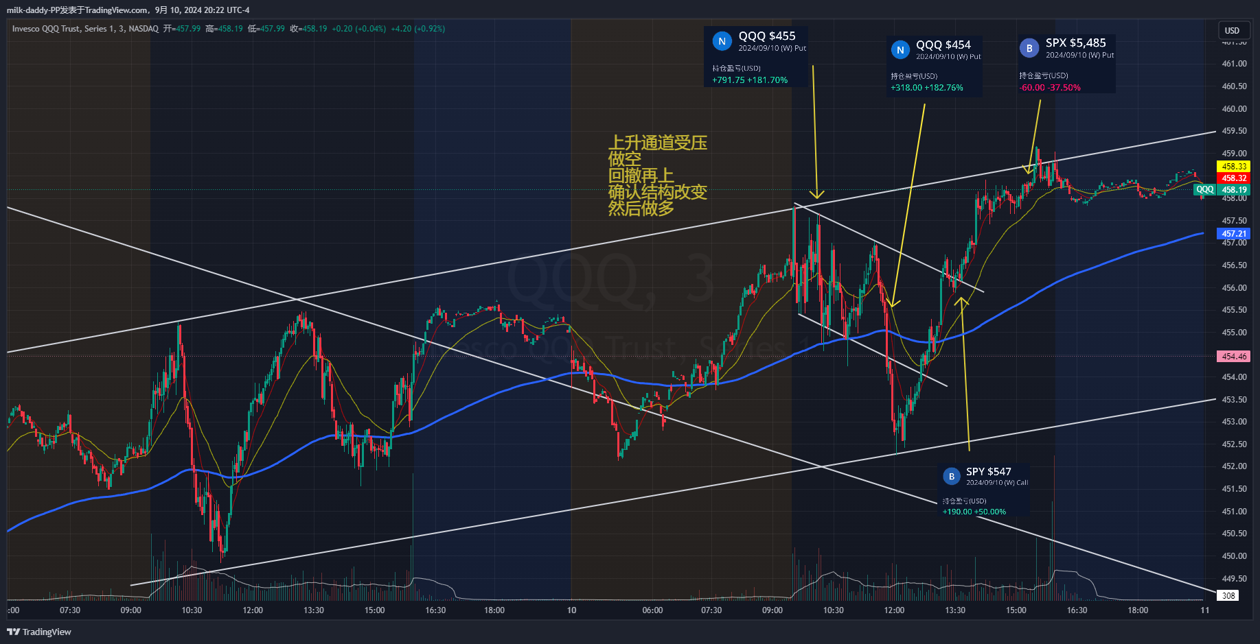 交易中的质量大于数量 优质的交