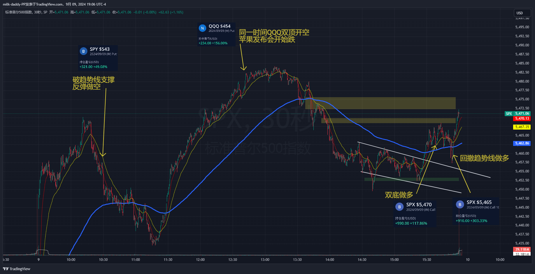 人生小满胜万全，何须多虑盈亏事