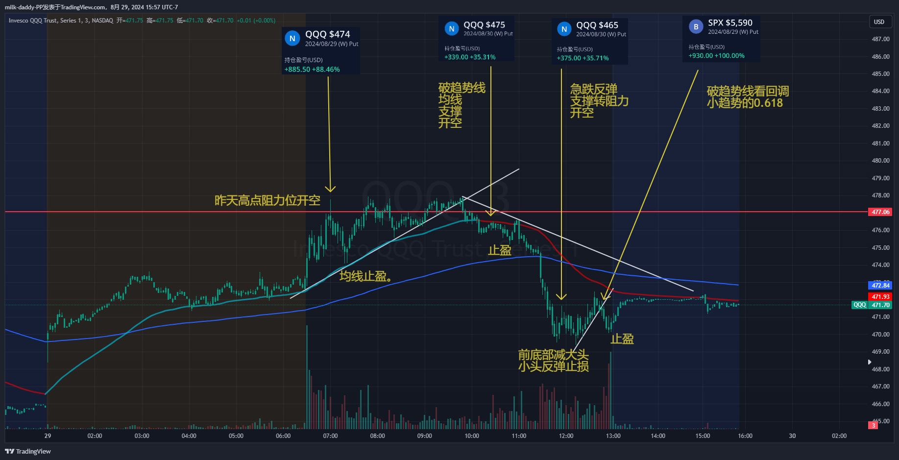道友 交易规则是你自己的道。当