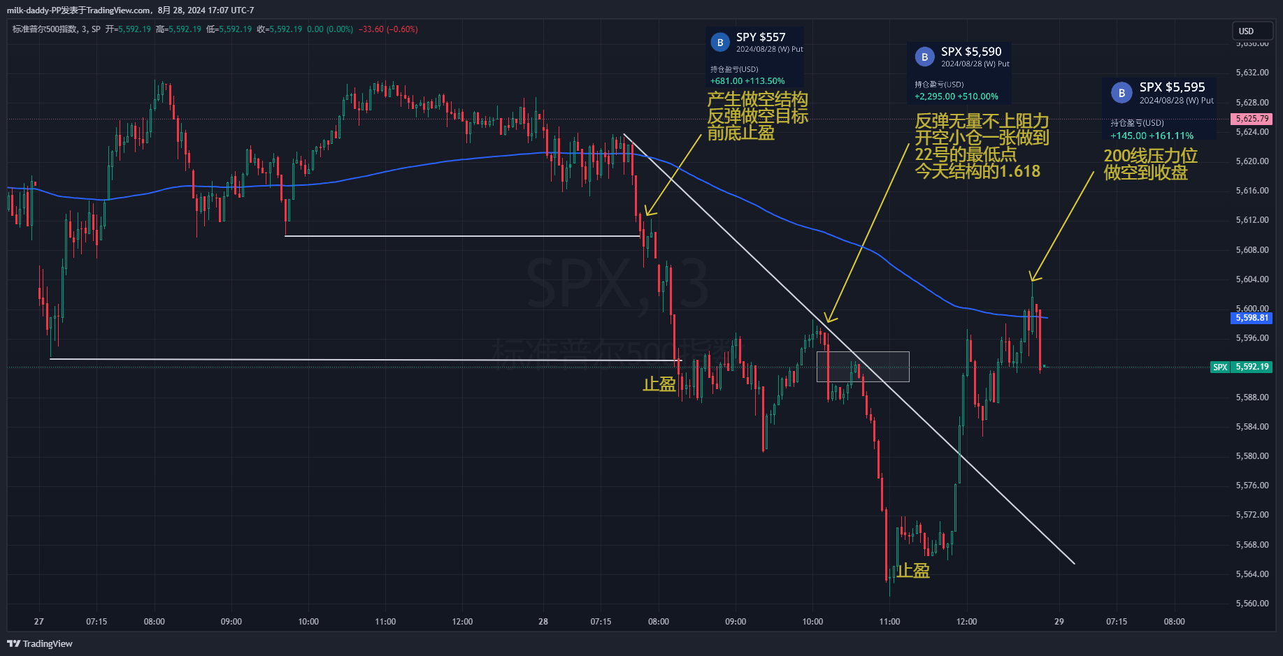 道友 让你成功的从来不止是方法