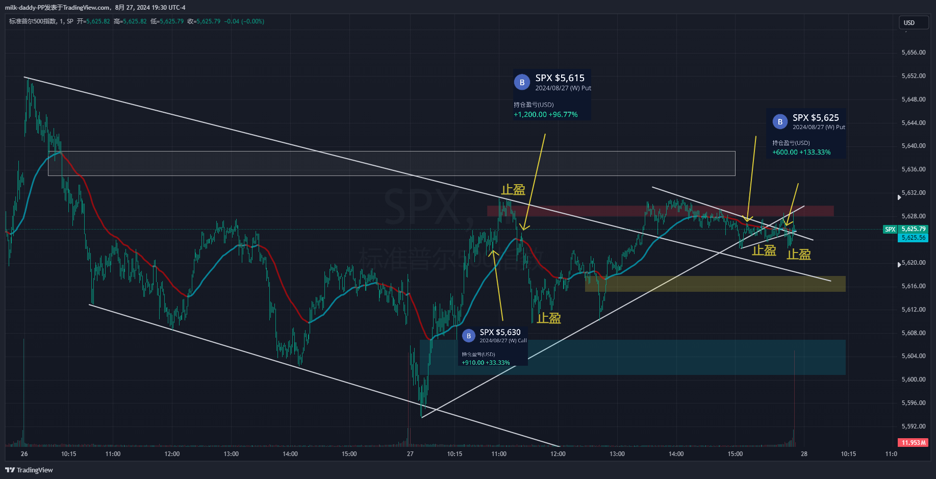 道氏理论的另一种道 道是一种境