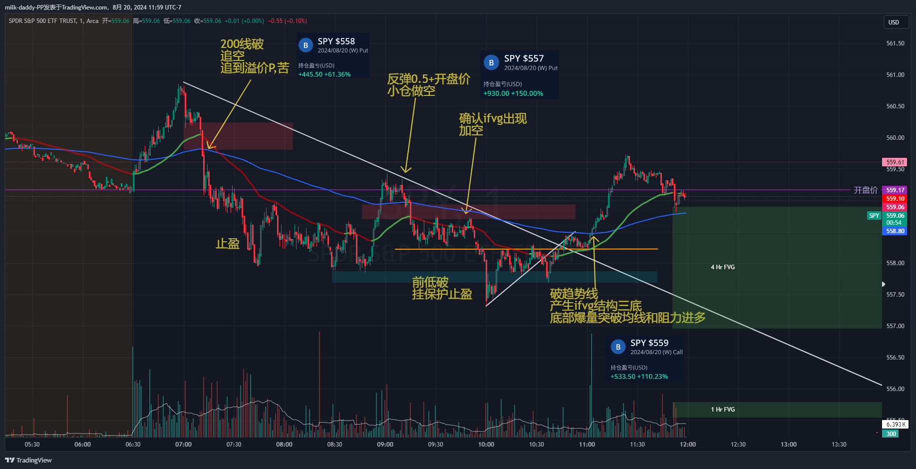 中周期交易口诀 主趋势，抓波段