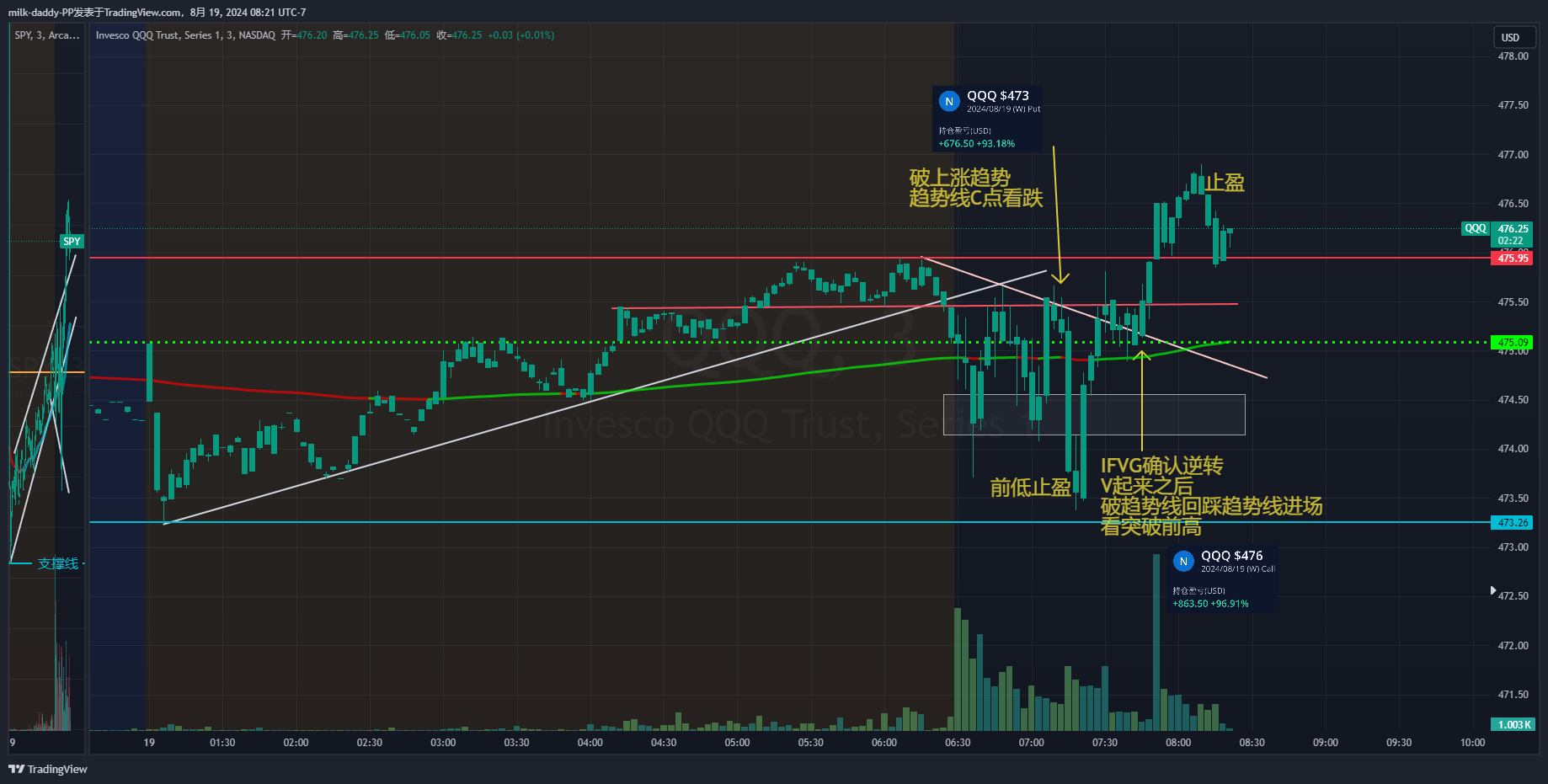 短周期交易口诀， 抓波动，技术
