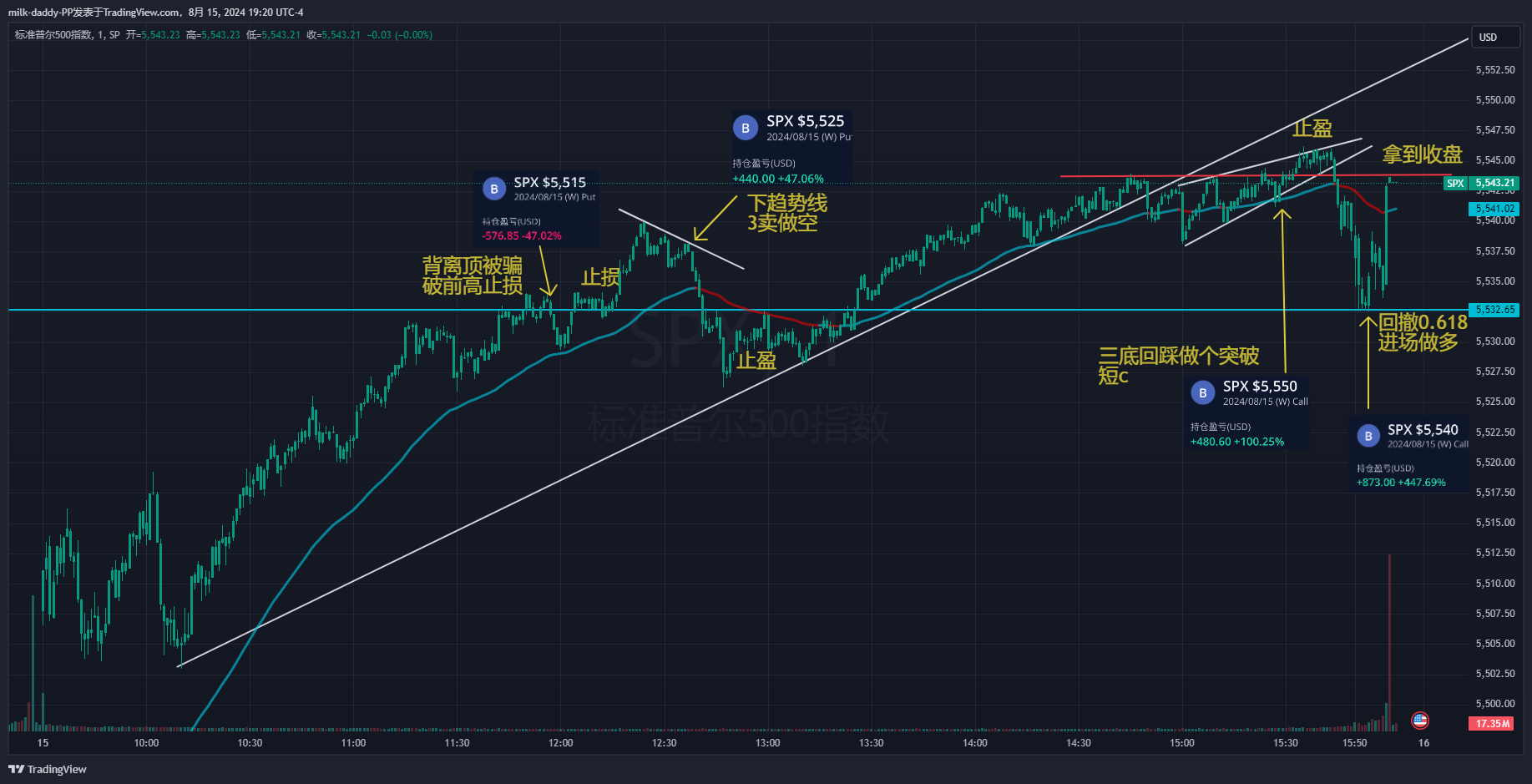 道友，止损的意义 想赢是天性，
