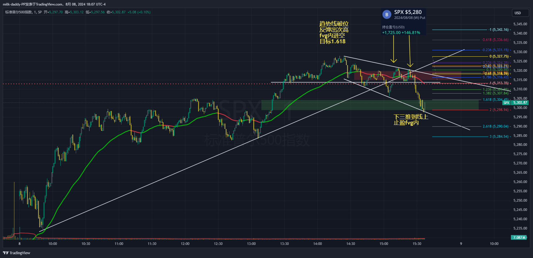 道友 都说交易需要等待，那么你