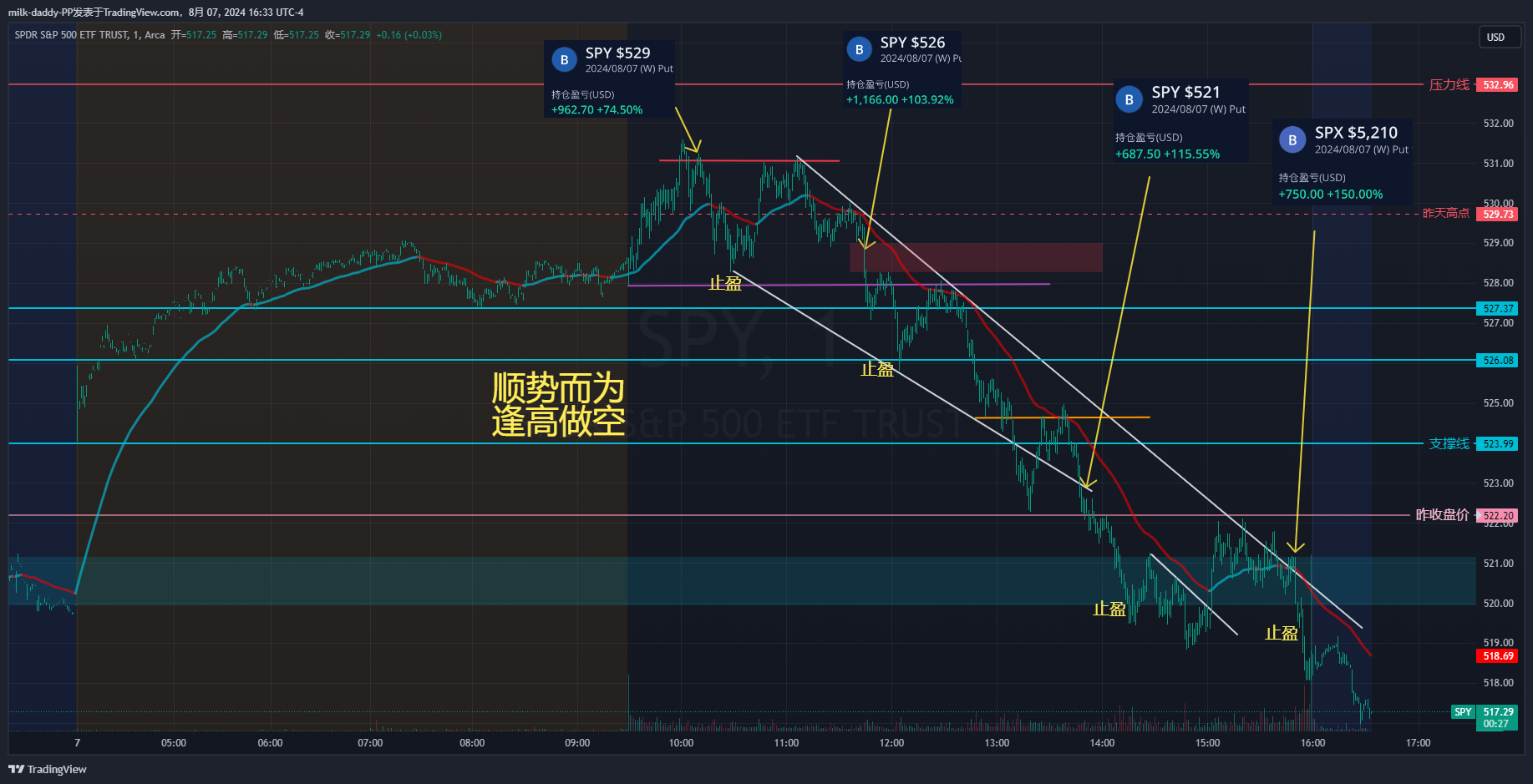 道友 交易中的简单与难是什么 
