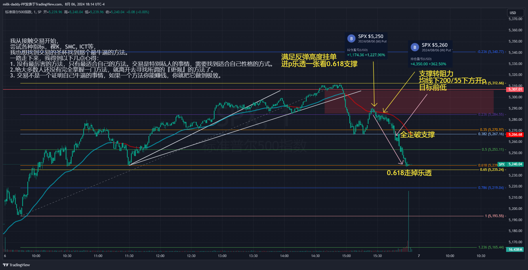 道友 交易不是一个证明自己牛逼