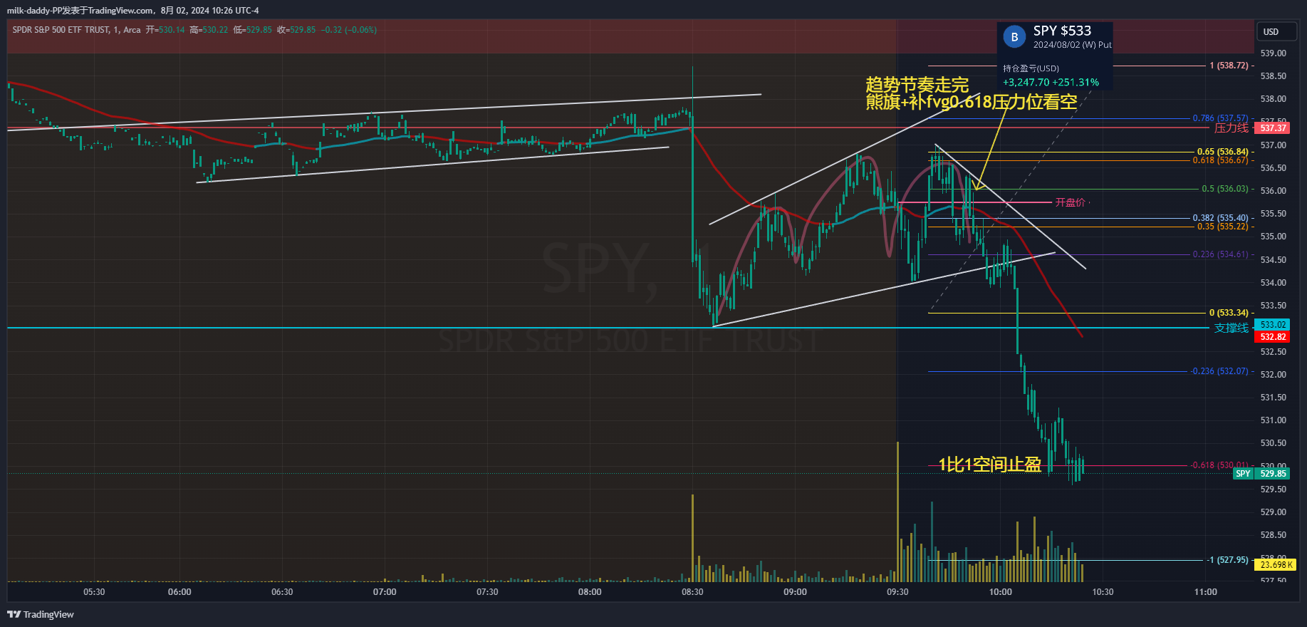 道友 先有自我，才无枷锁。 别