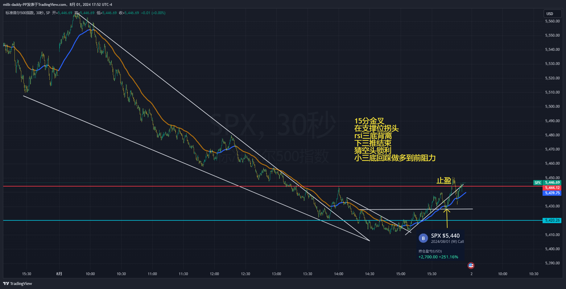 道友 前期修法，后期修道， 是
