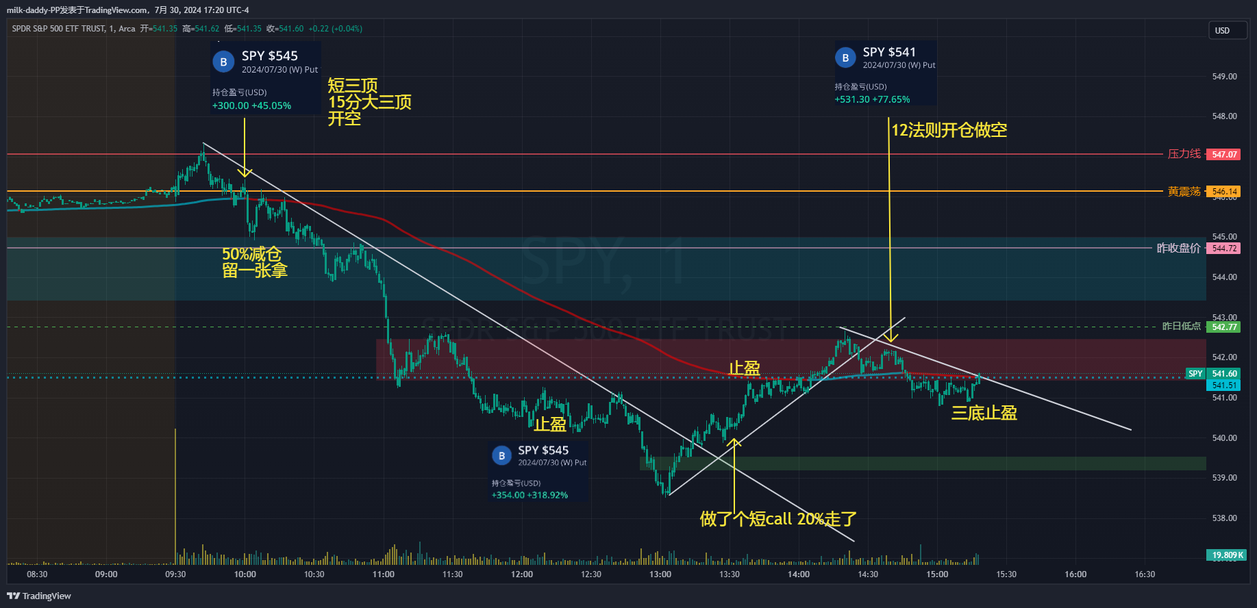 道友 学可以无术，但不能不博，