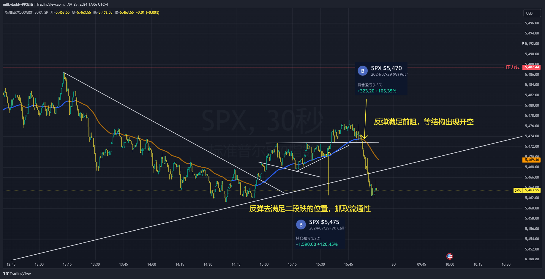 道友，过程自然会决定结果，不需
