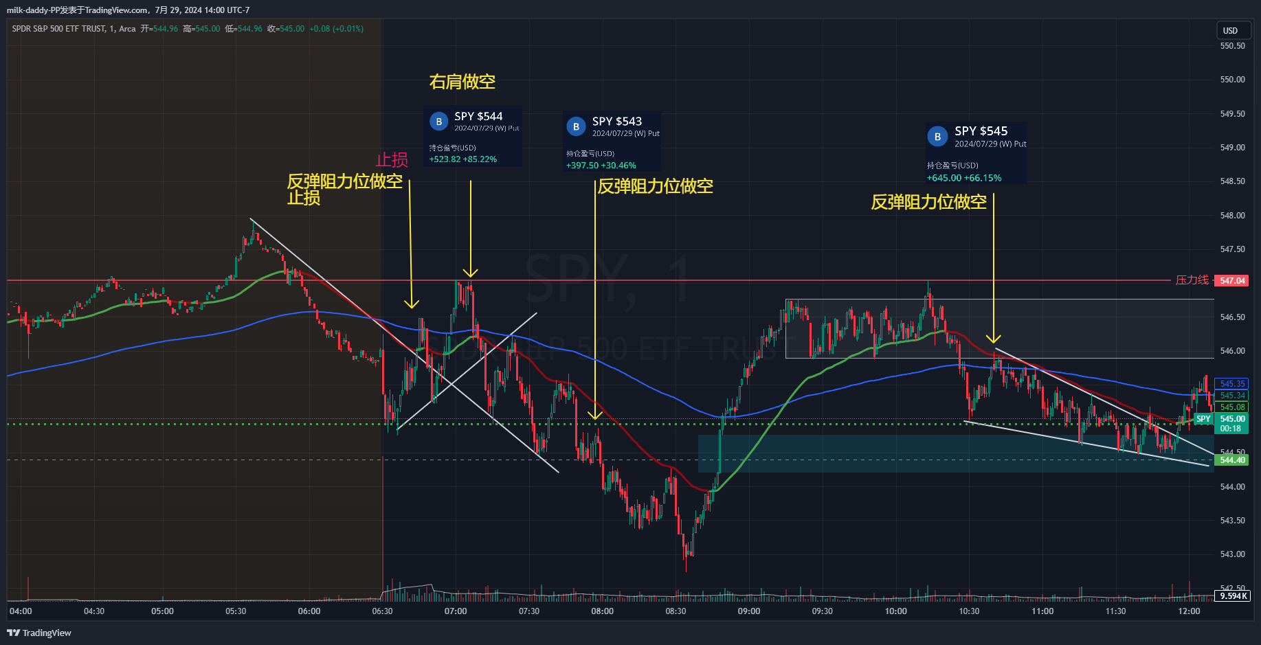 道友 交易是对过程高要求，对结