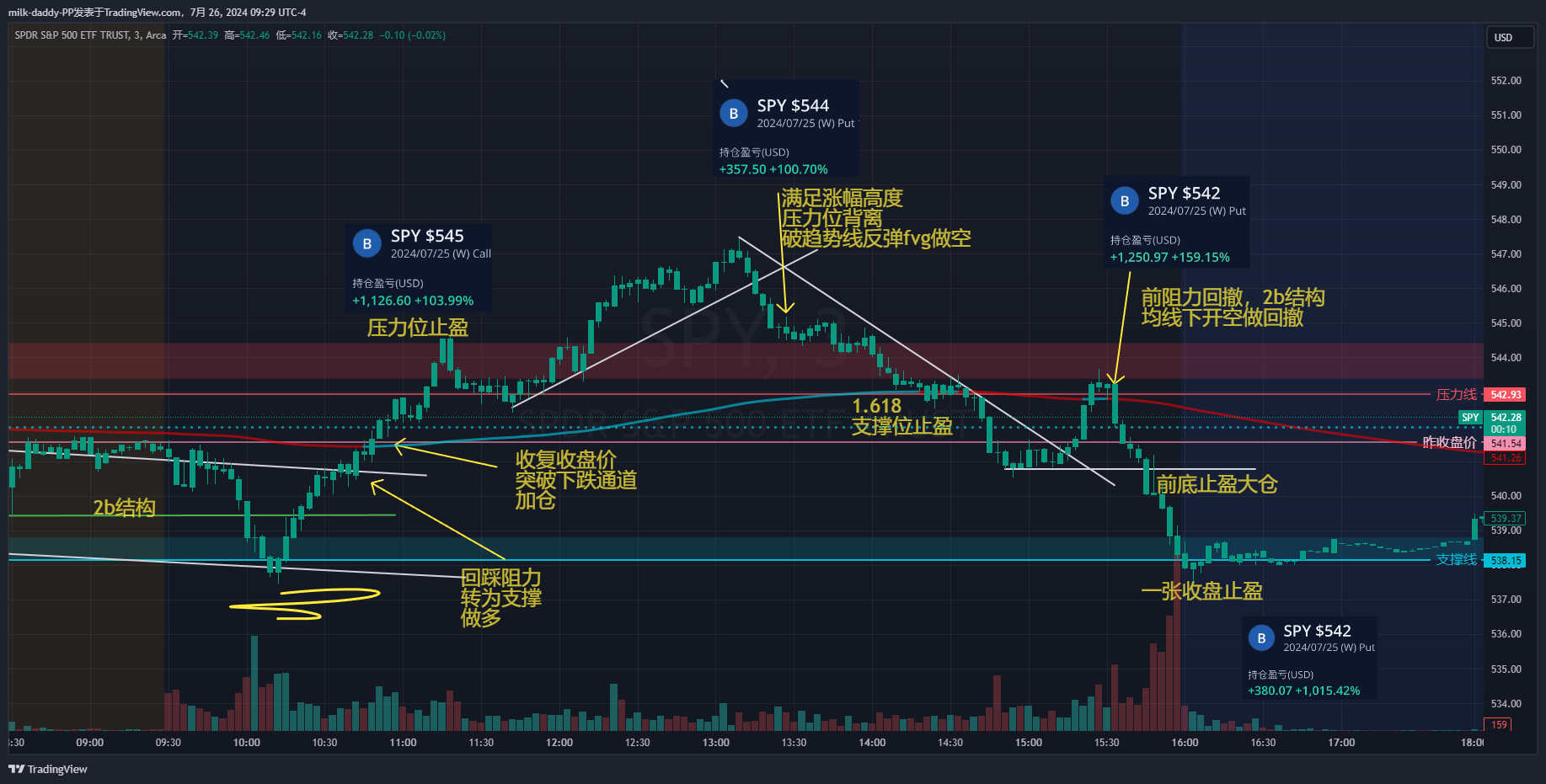 一个趋势的起点是一个毫不经意的