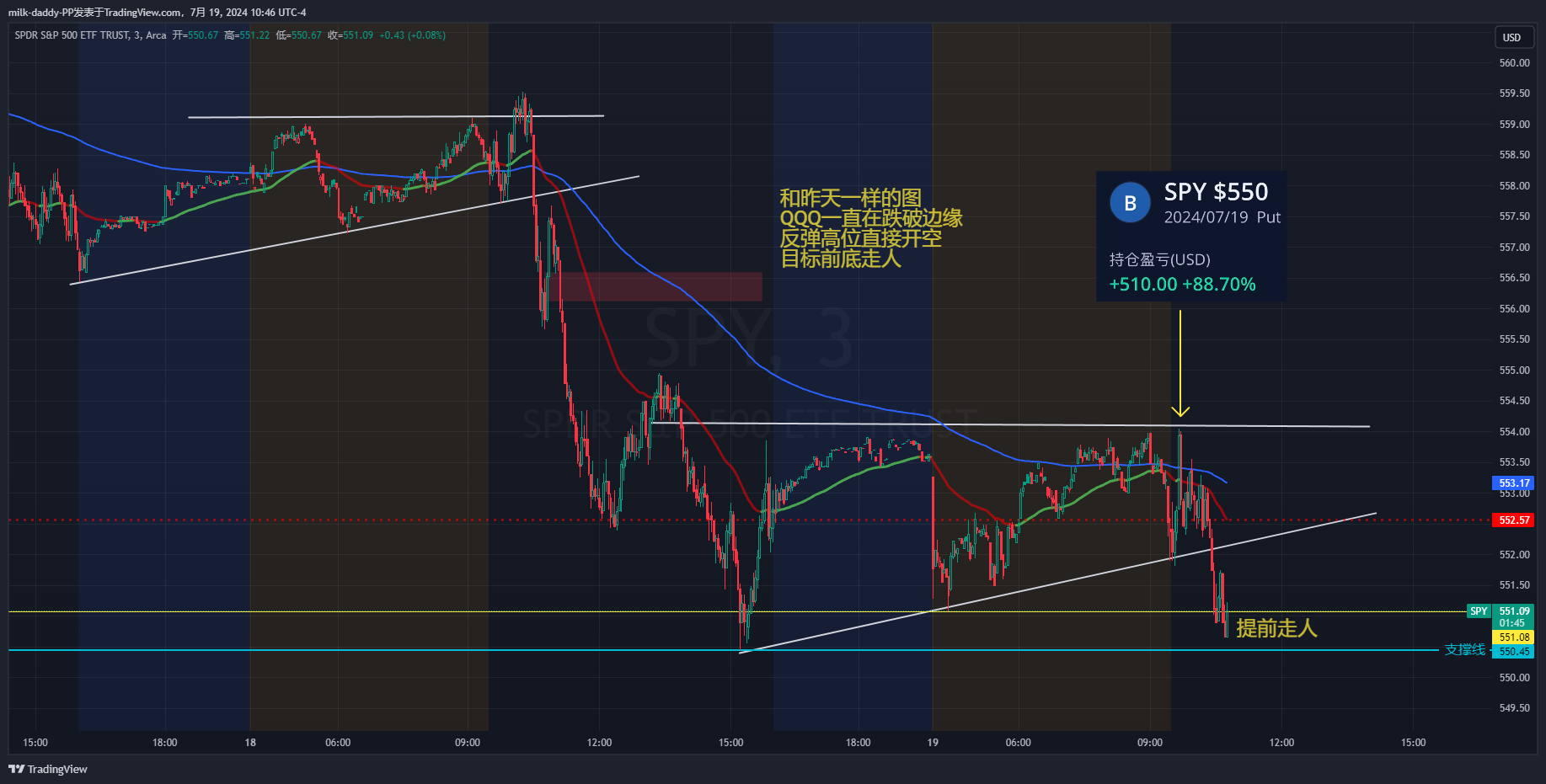 道友，周末愉快 今天图和昨天一