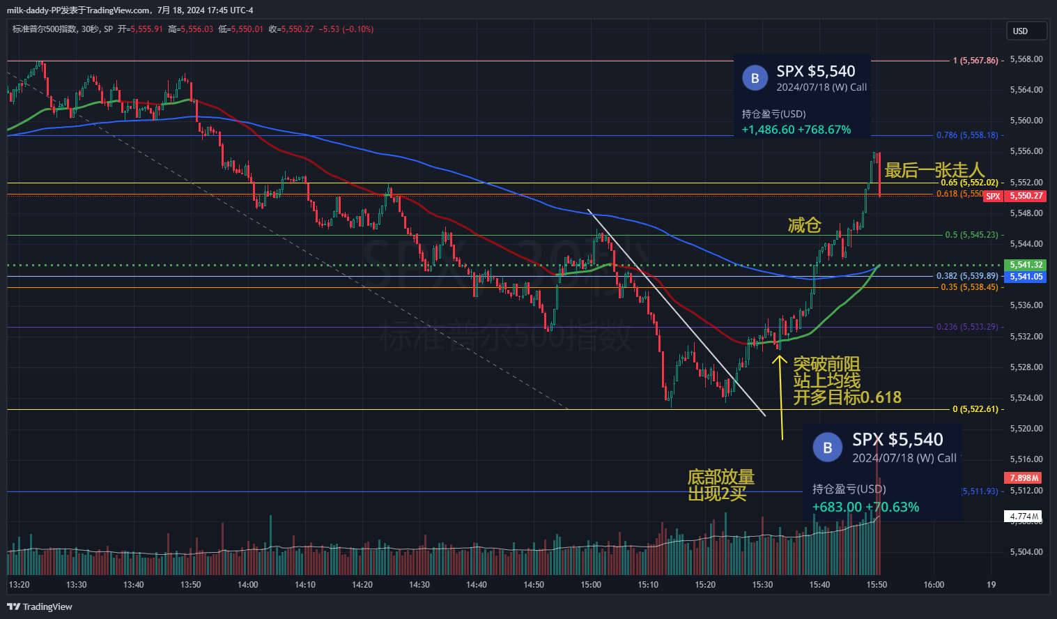 道友，你做单的时候，不妨思考怎