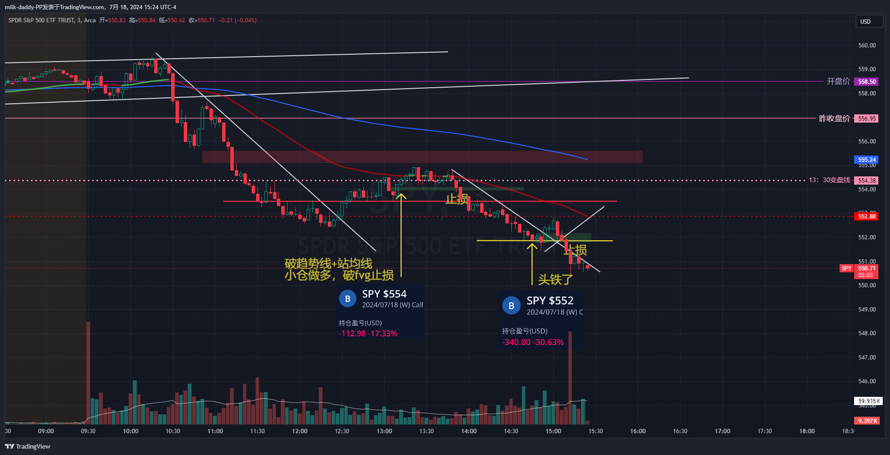 事出必有因，有因必有果 Eve