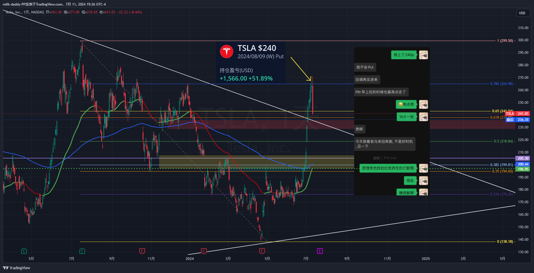 tsla这个小东西被我拿捏的死