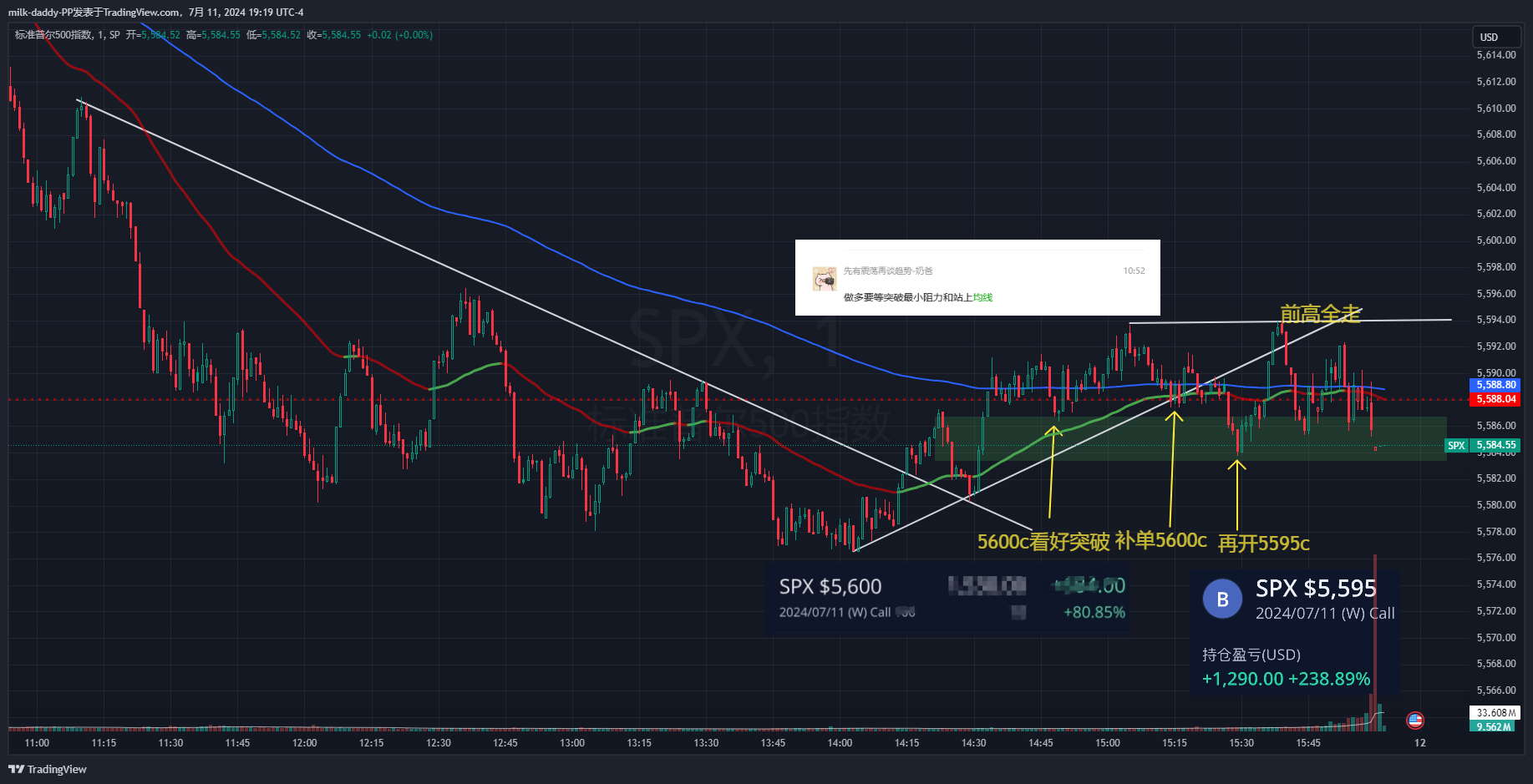 盘尾一直等等等到站回均线然后回