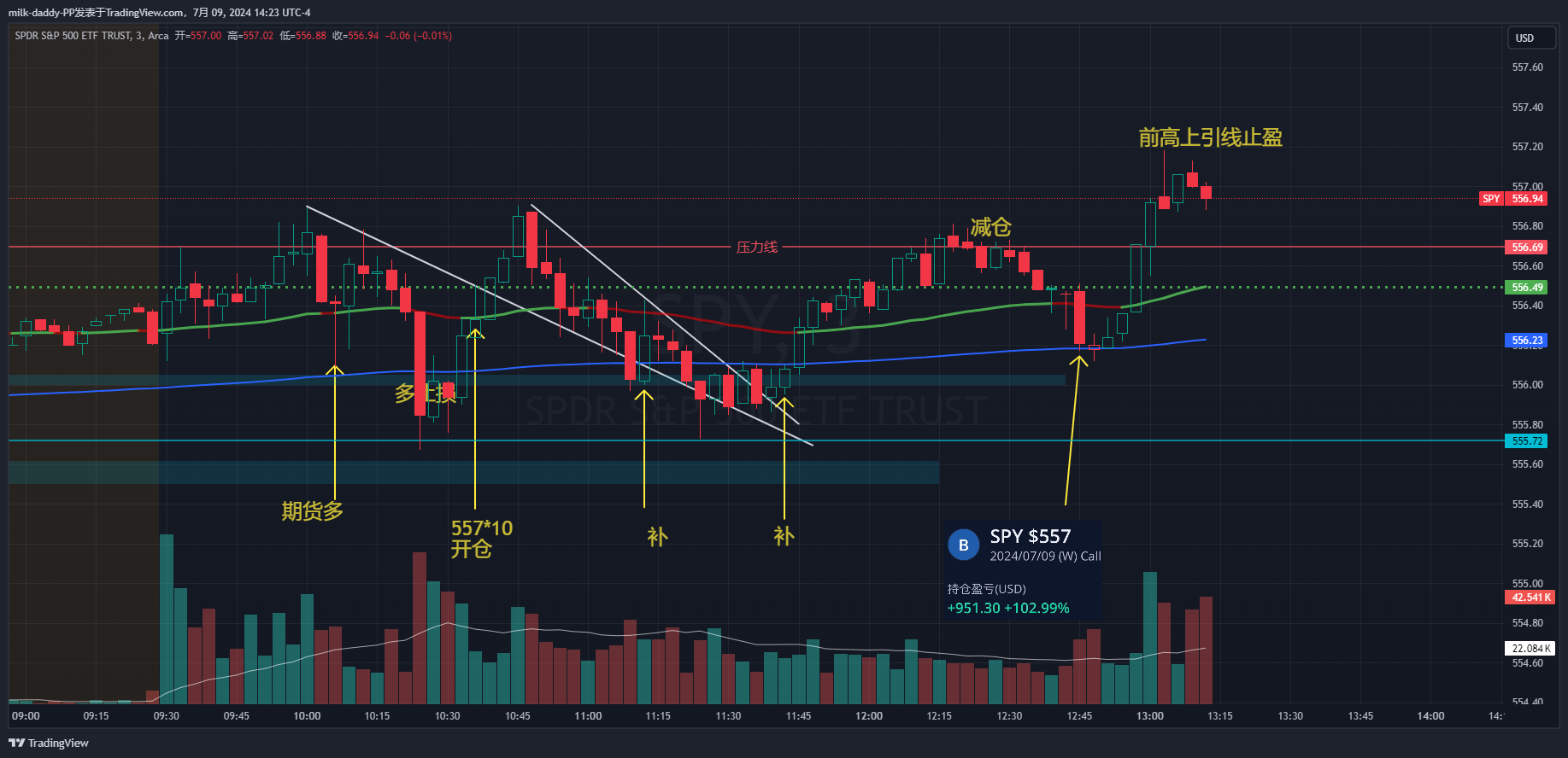 交易的本质是群体博弈，追根溯源