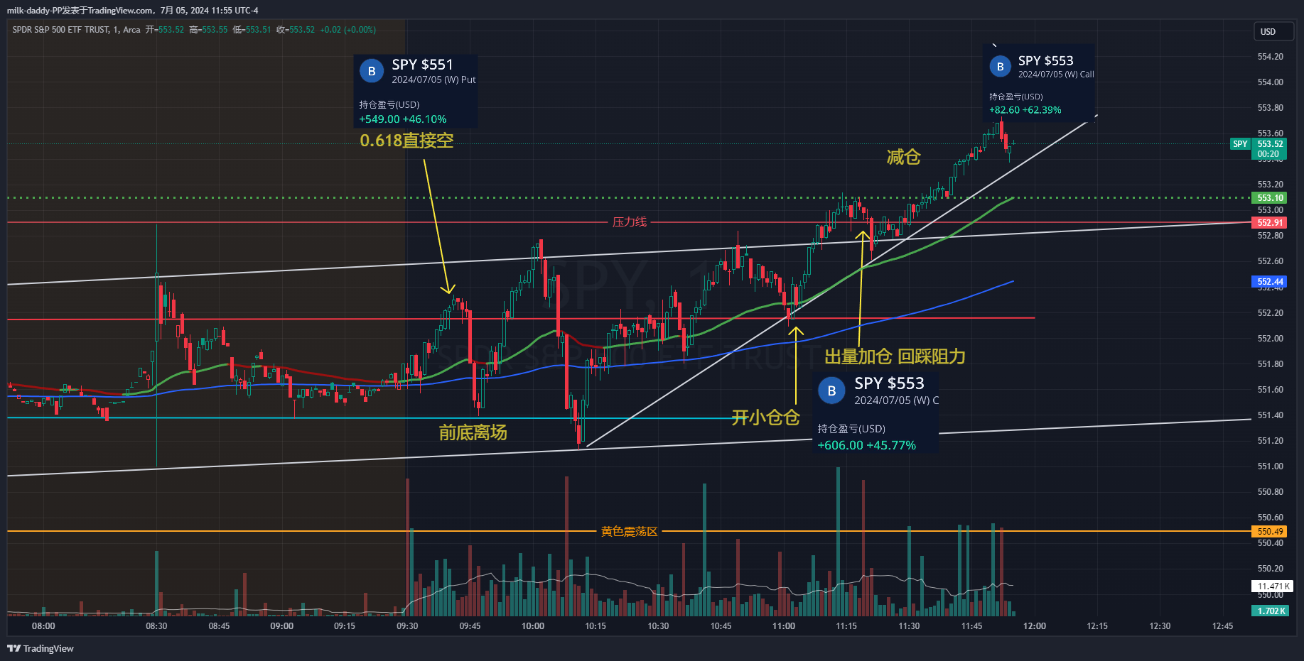 节日快乐，今天我很开心 上来就
