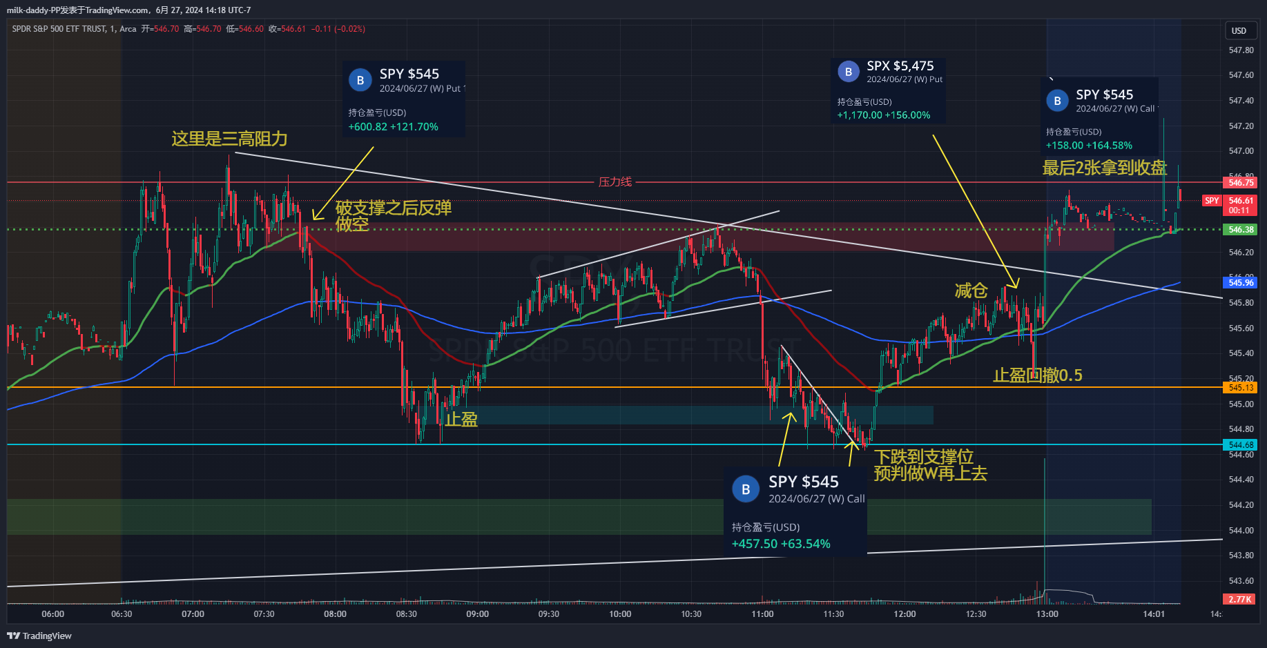 道友，太过在意只会适当其反，也