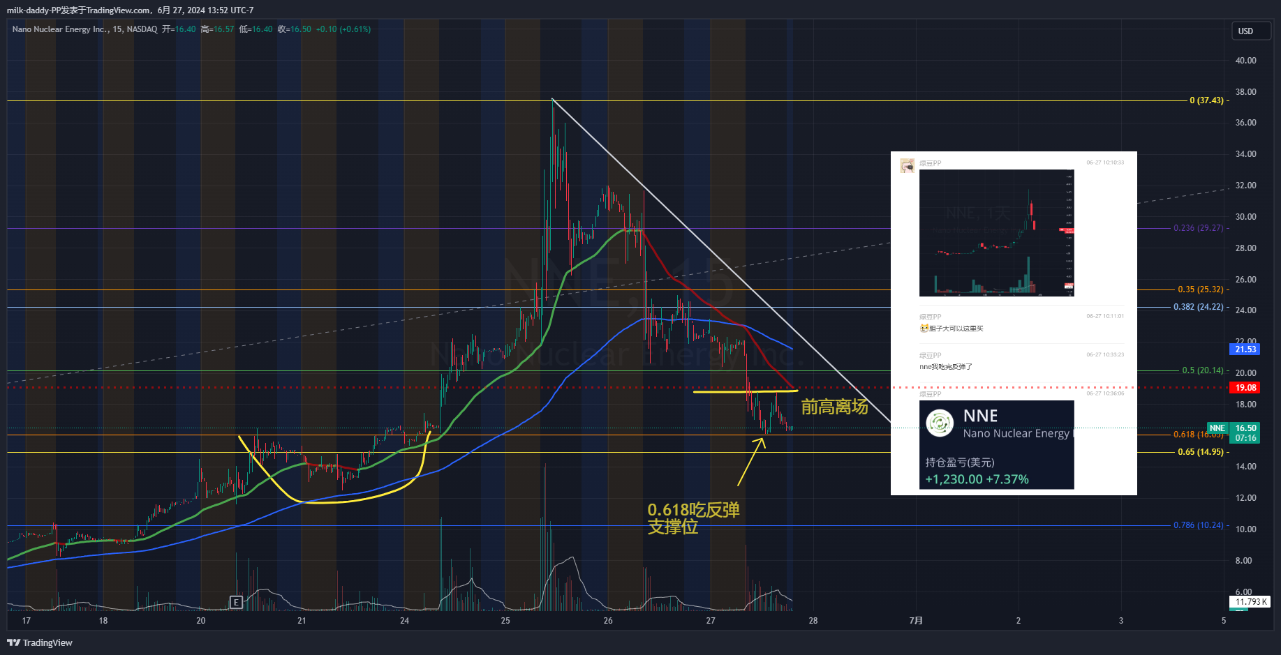 0.618黄金分割线是日内最好