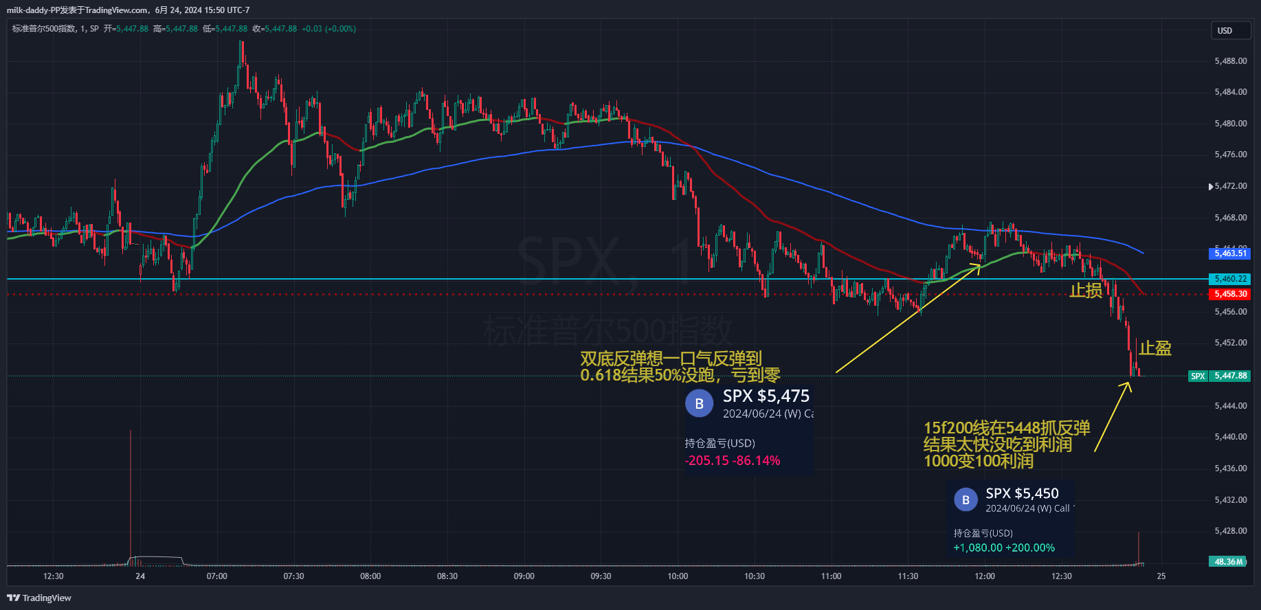 常言道 知识越匮乏，相信的东西