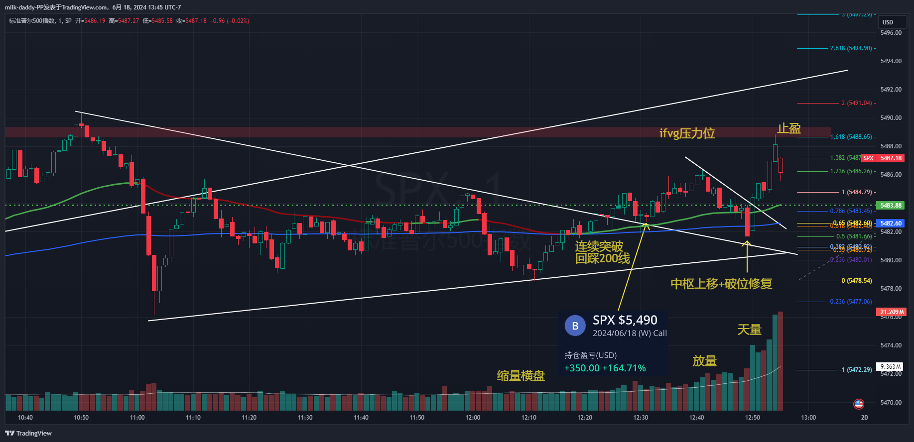 道友， 不要胆怯，去做自己想做