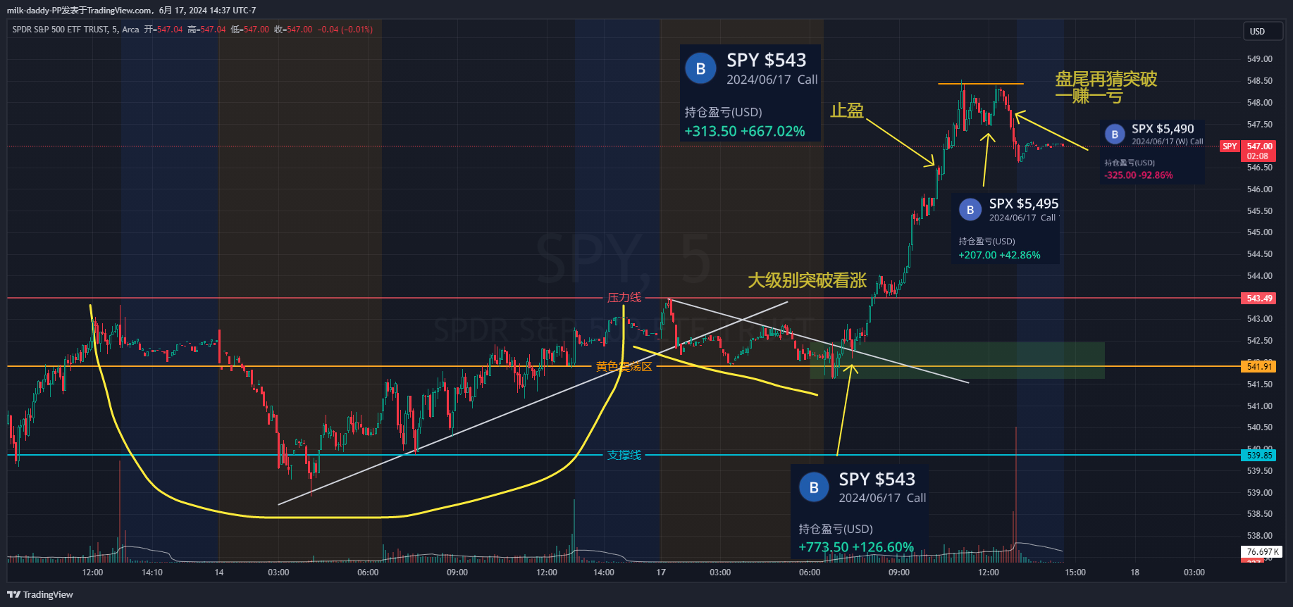 周一到了上周三的预测目标，没有