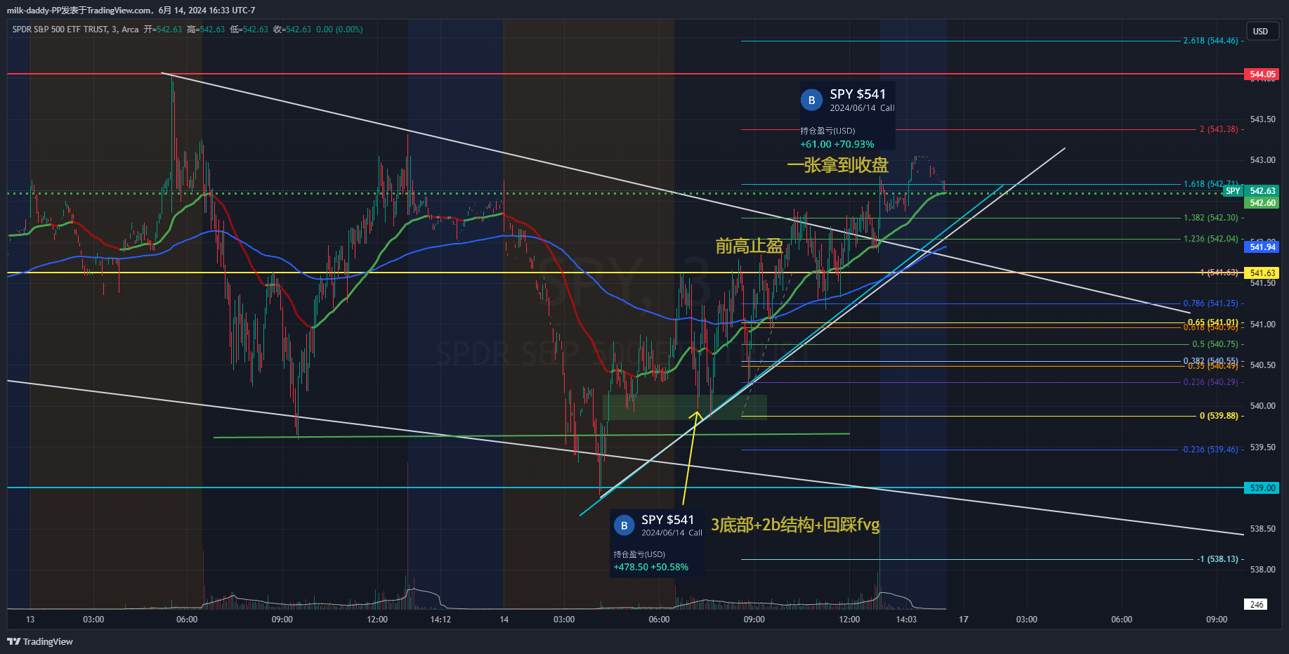 6月中了，24年已经过去一半，