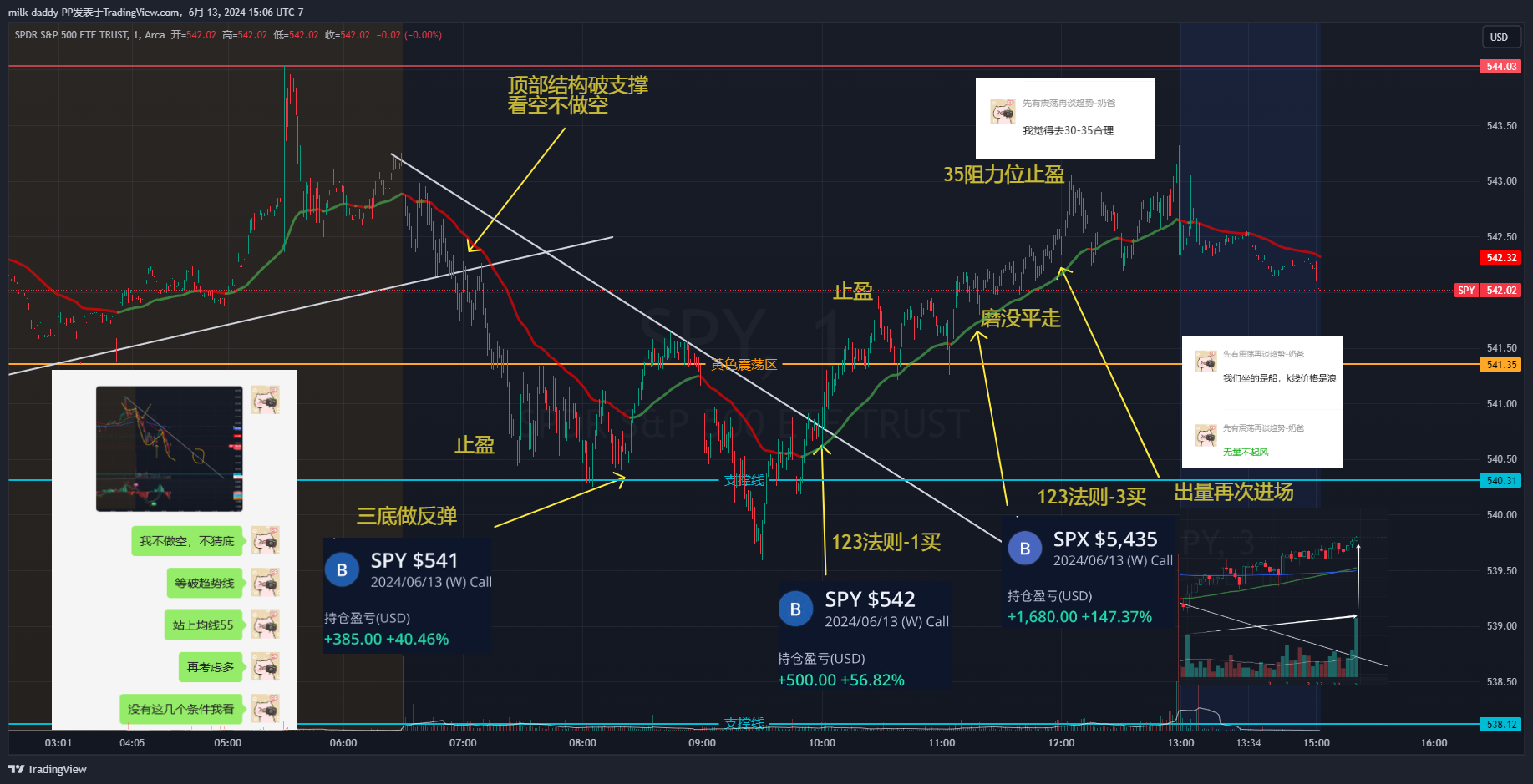 道友 宁可错过，不可做错，图不