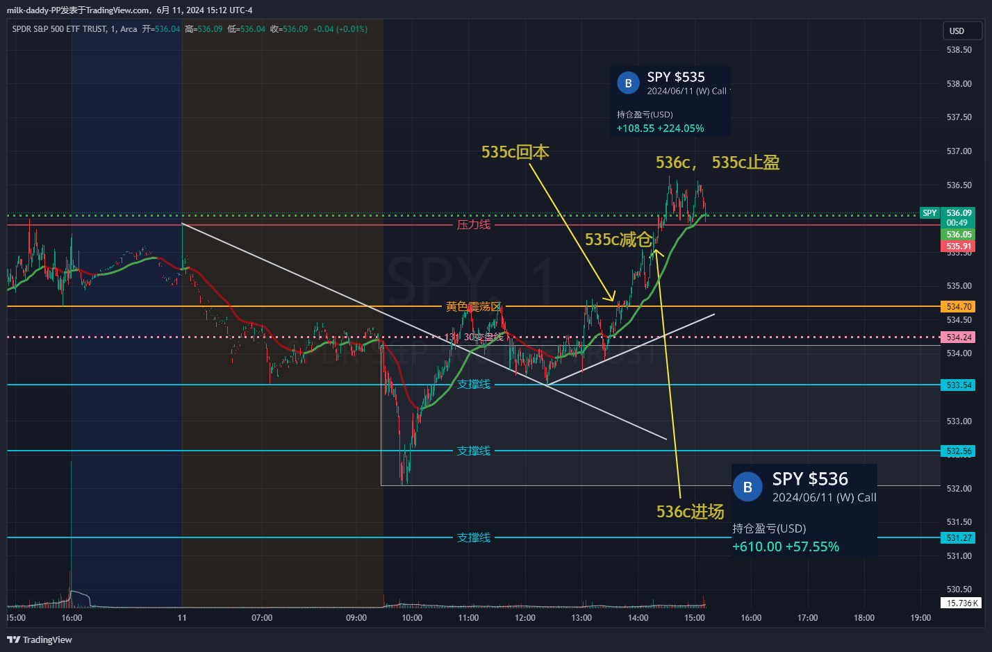15F结构深V难下去，右底成形