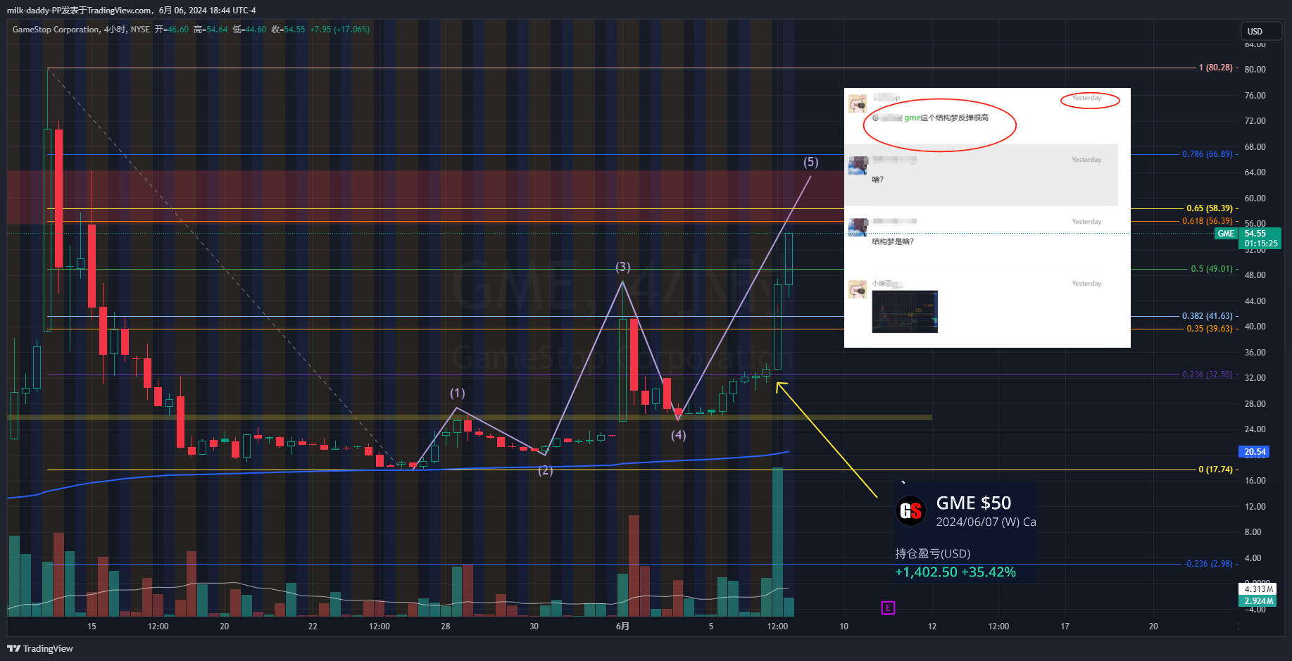 昨日缩量上涨，上次涨已经击穿阻
