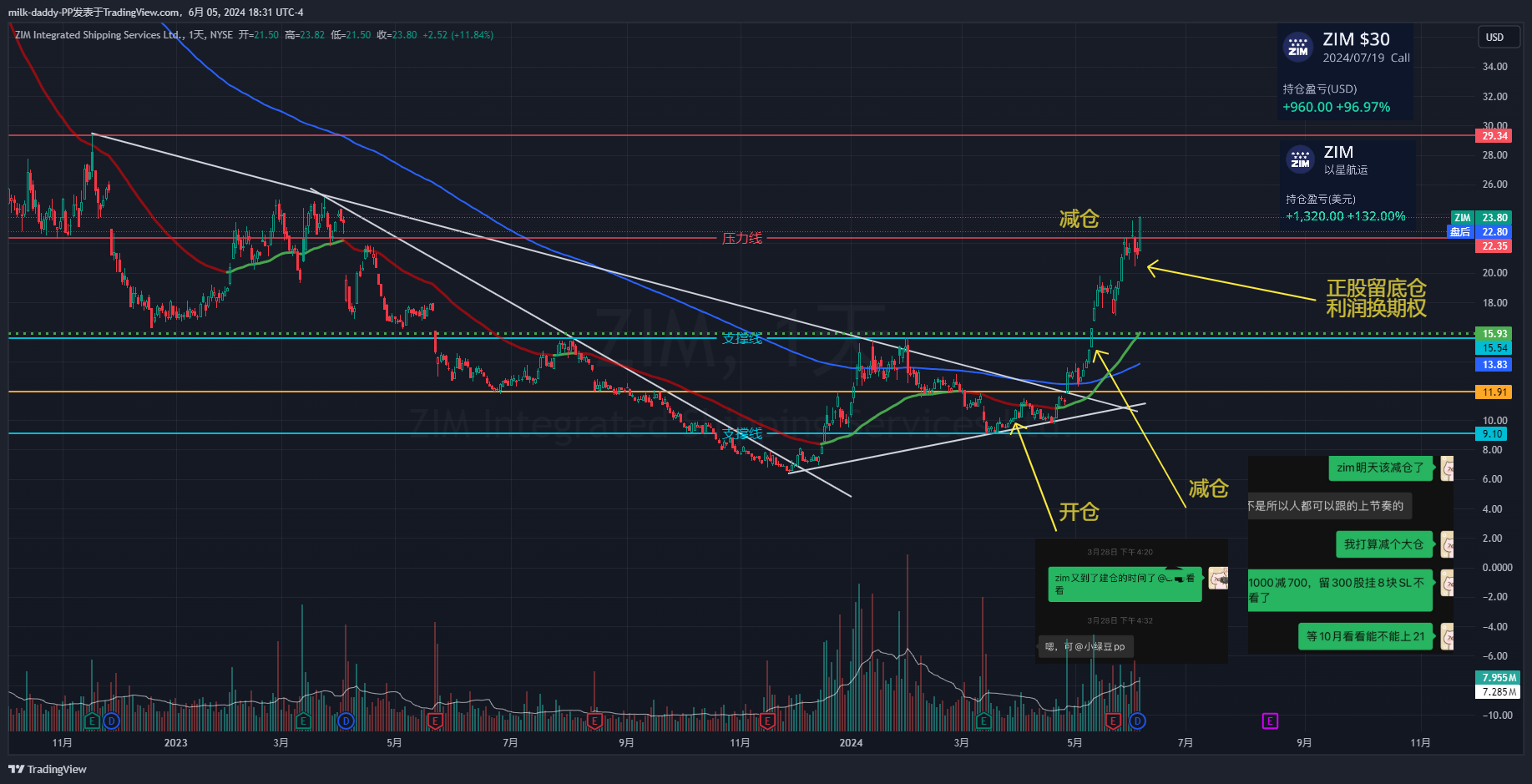 老朋友zim了，因为业务有关系