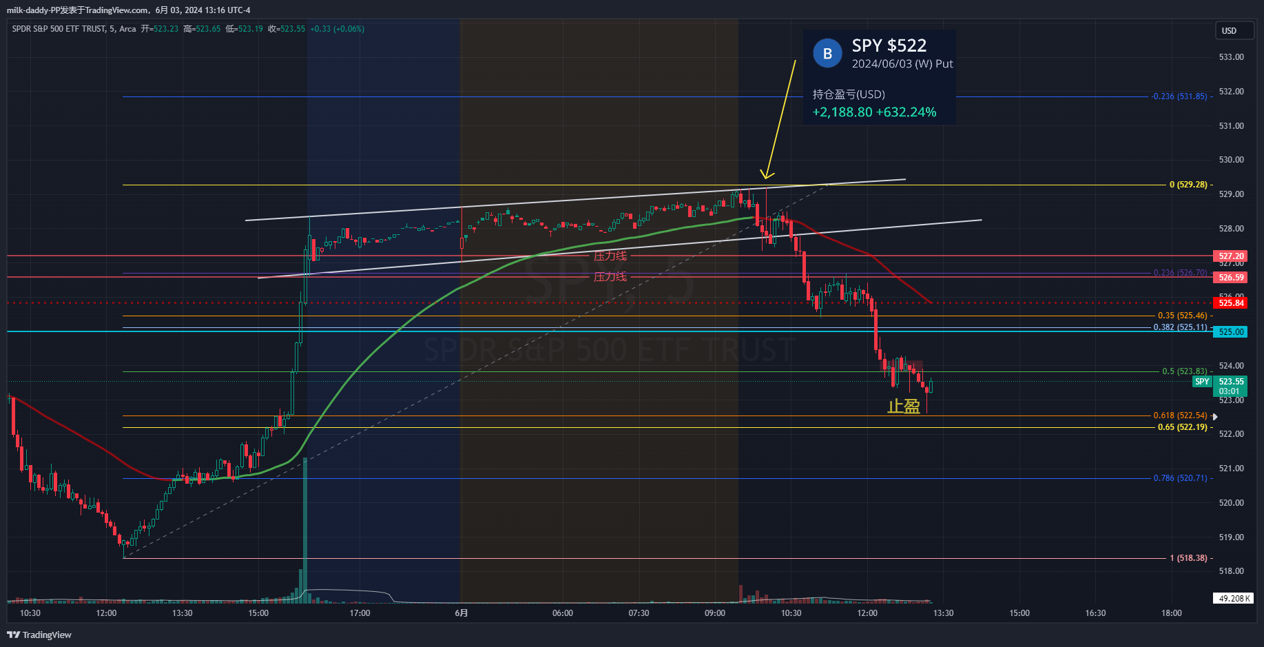 茶靡不争香，寂寞开最晚 急涨(