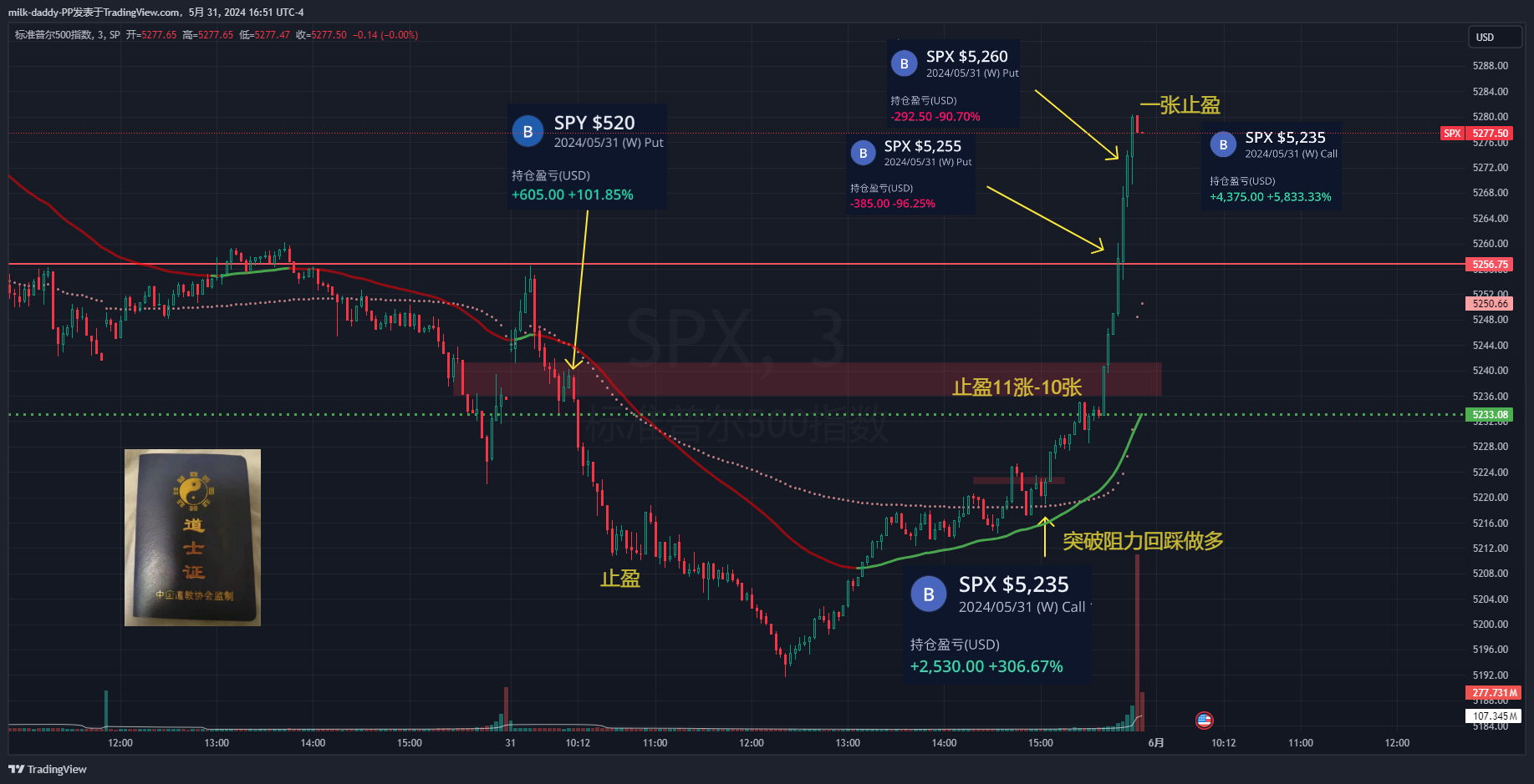 道友 六爻卦起，知而不避， 你