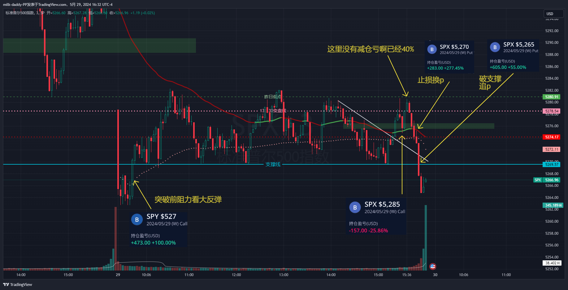 道友 不允许，是个人潜意识里不