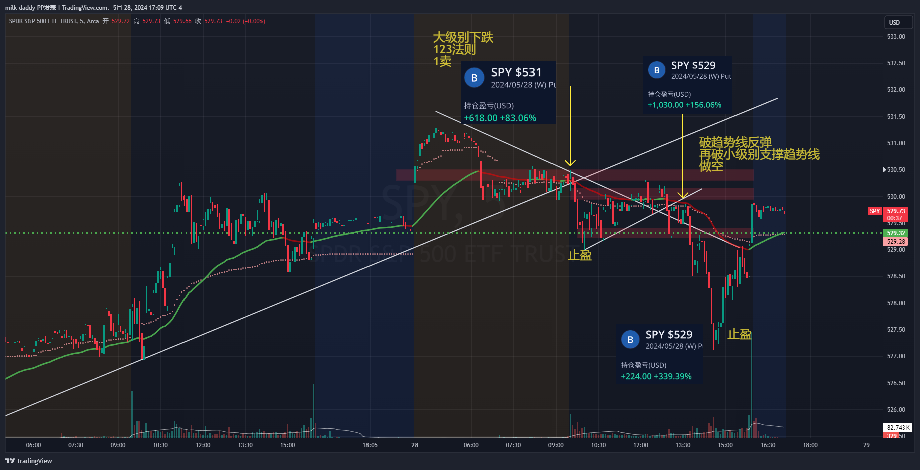 道友，所有大彻大悟之人，都是无