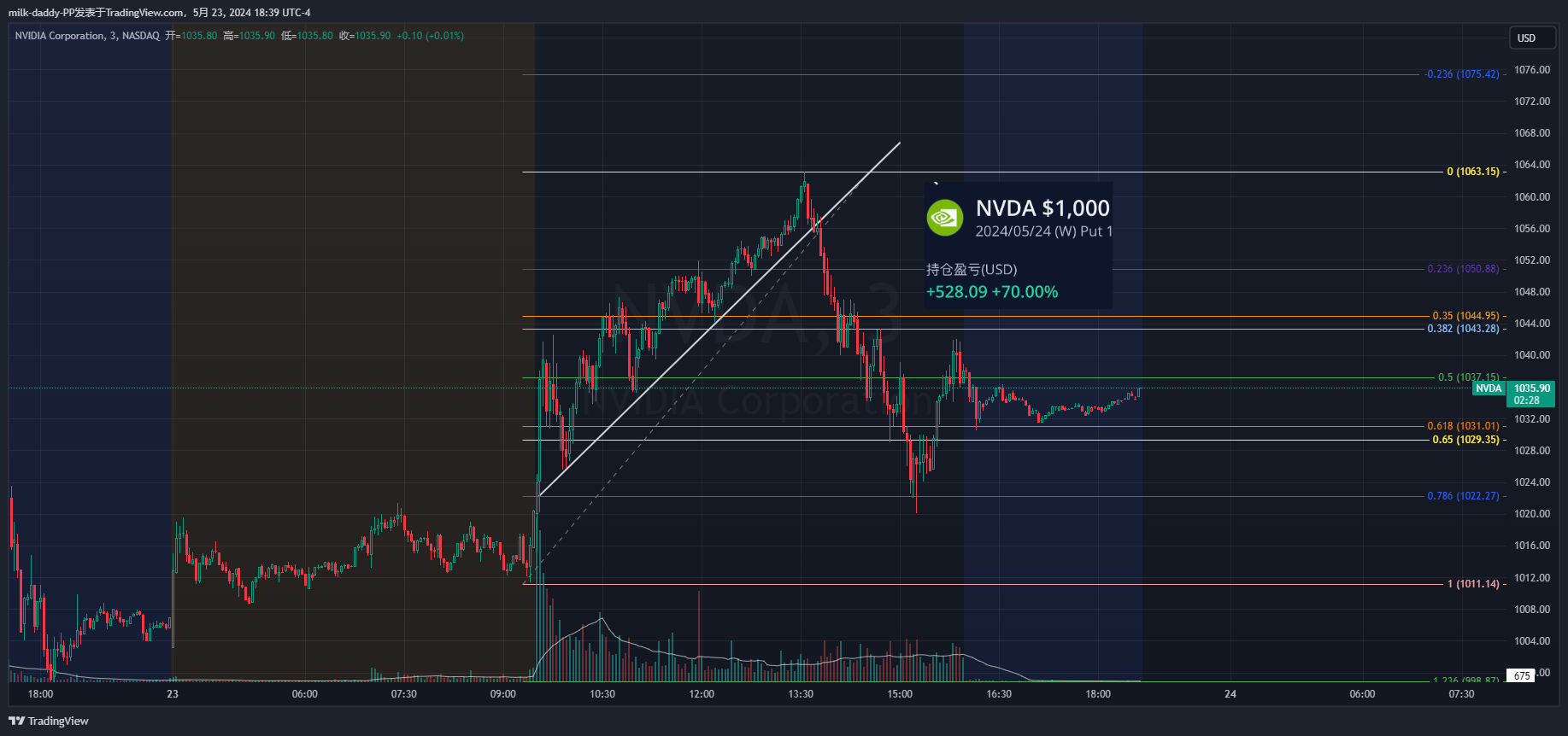 涨了就肯定会跌的嘛。。。 你可