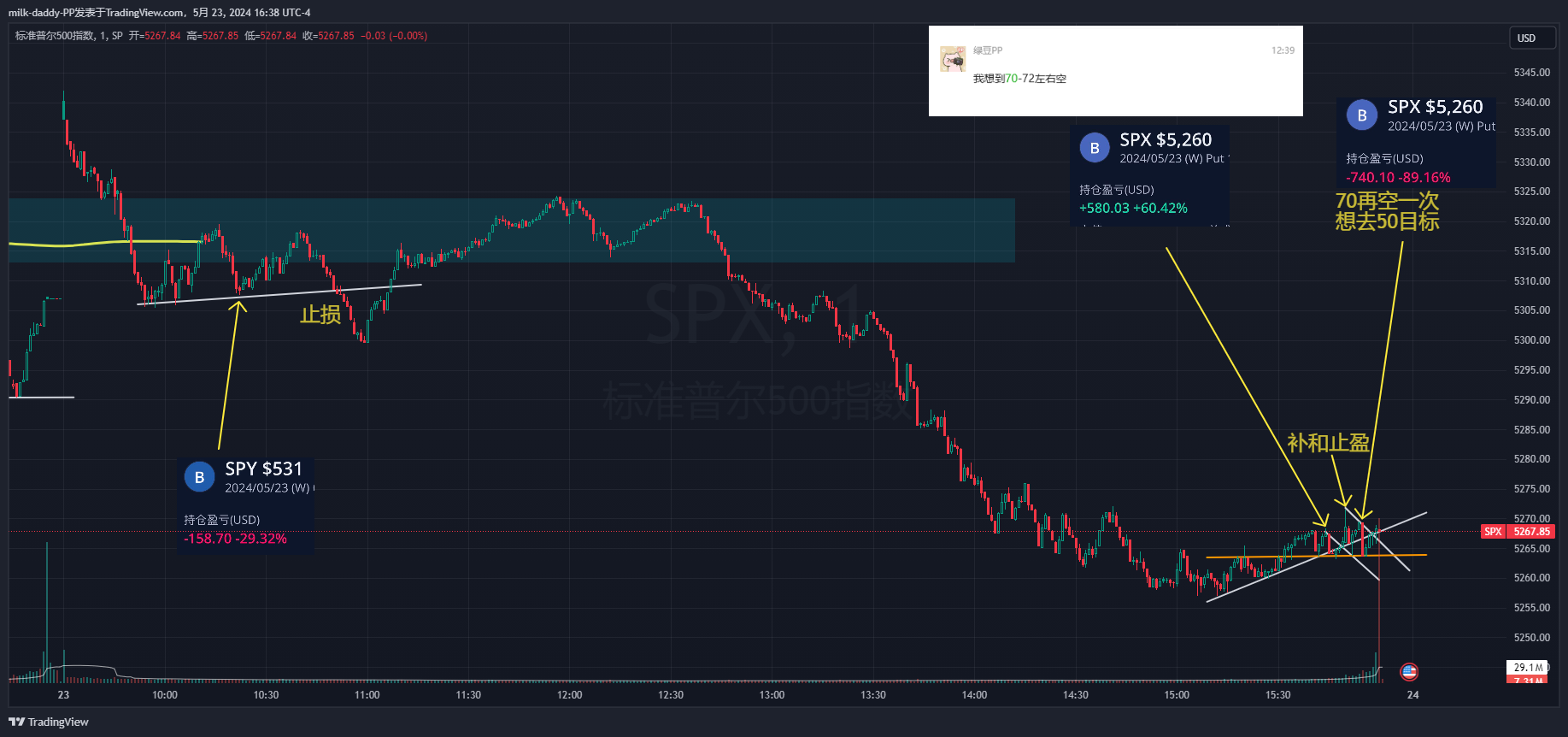 今天干瞪眼看了一天跌，盘尾才开