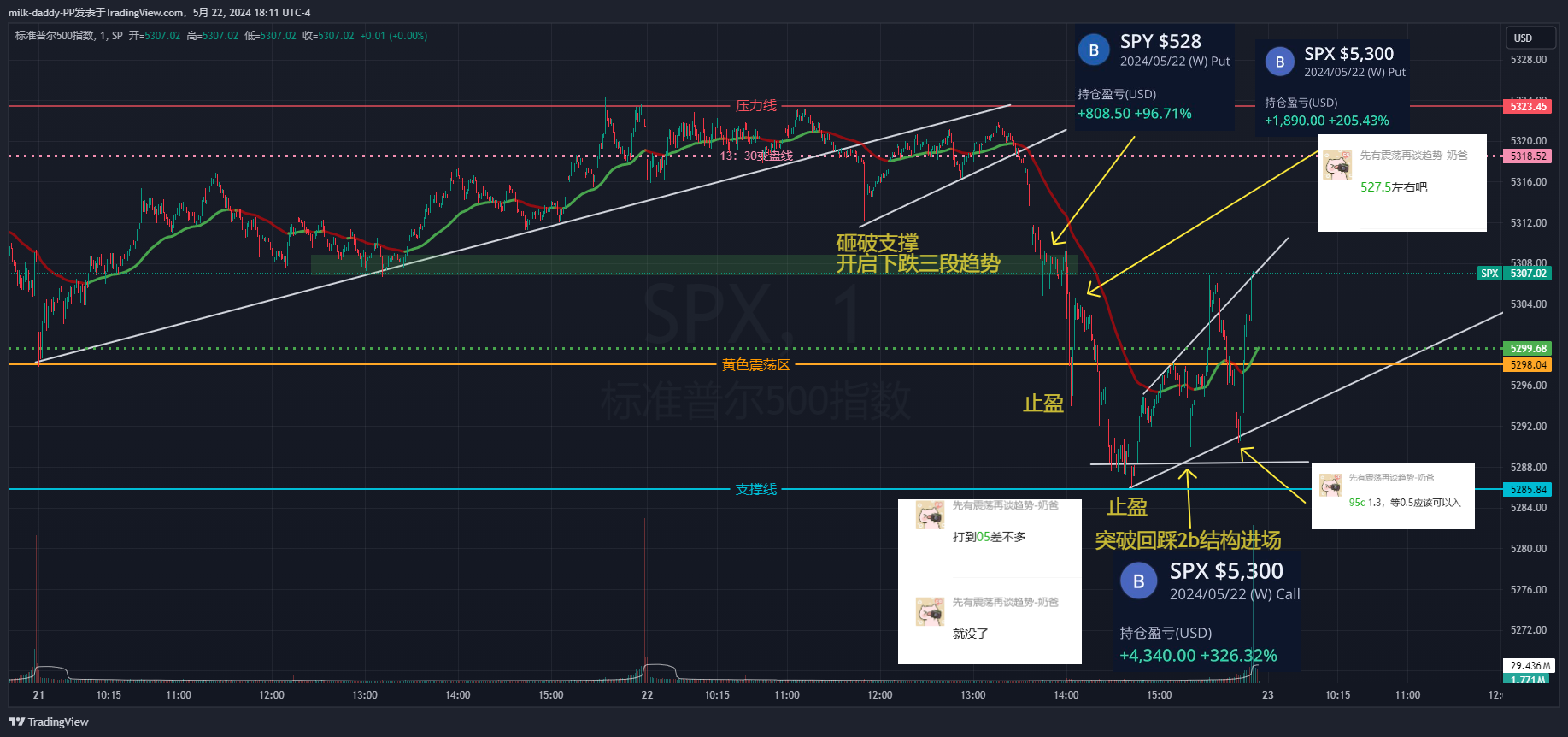 朋友， 开单多不好，开多几个屏
