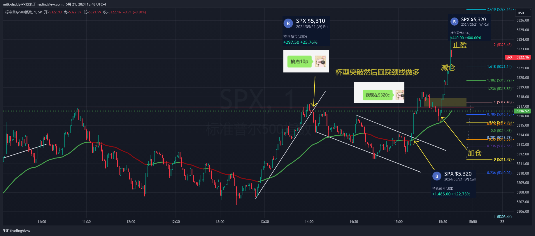 一天了，等了一个杯型出现。 道