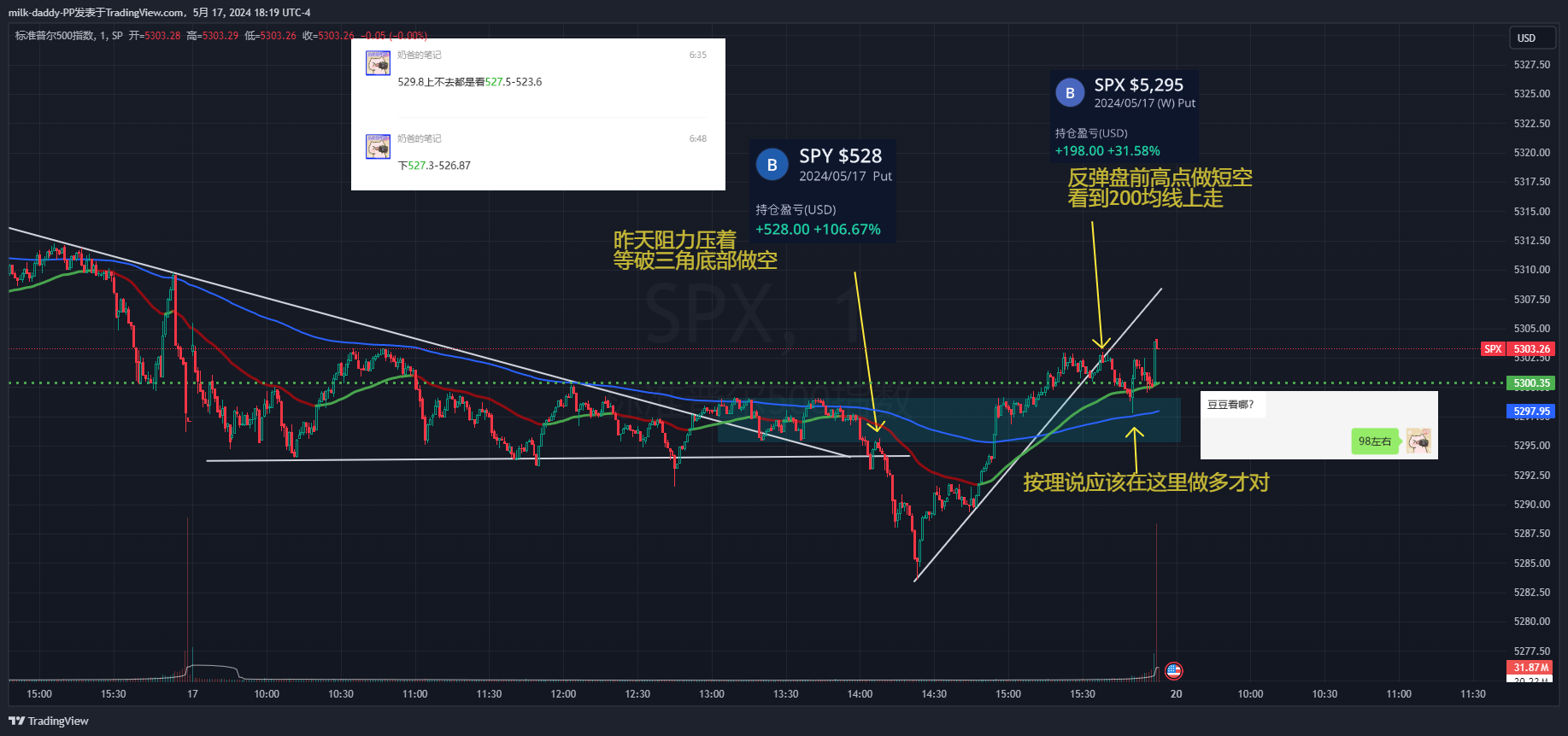 做单还是得耐心，做错了也别难过