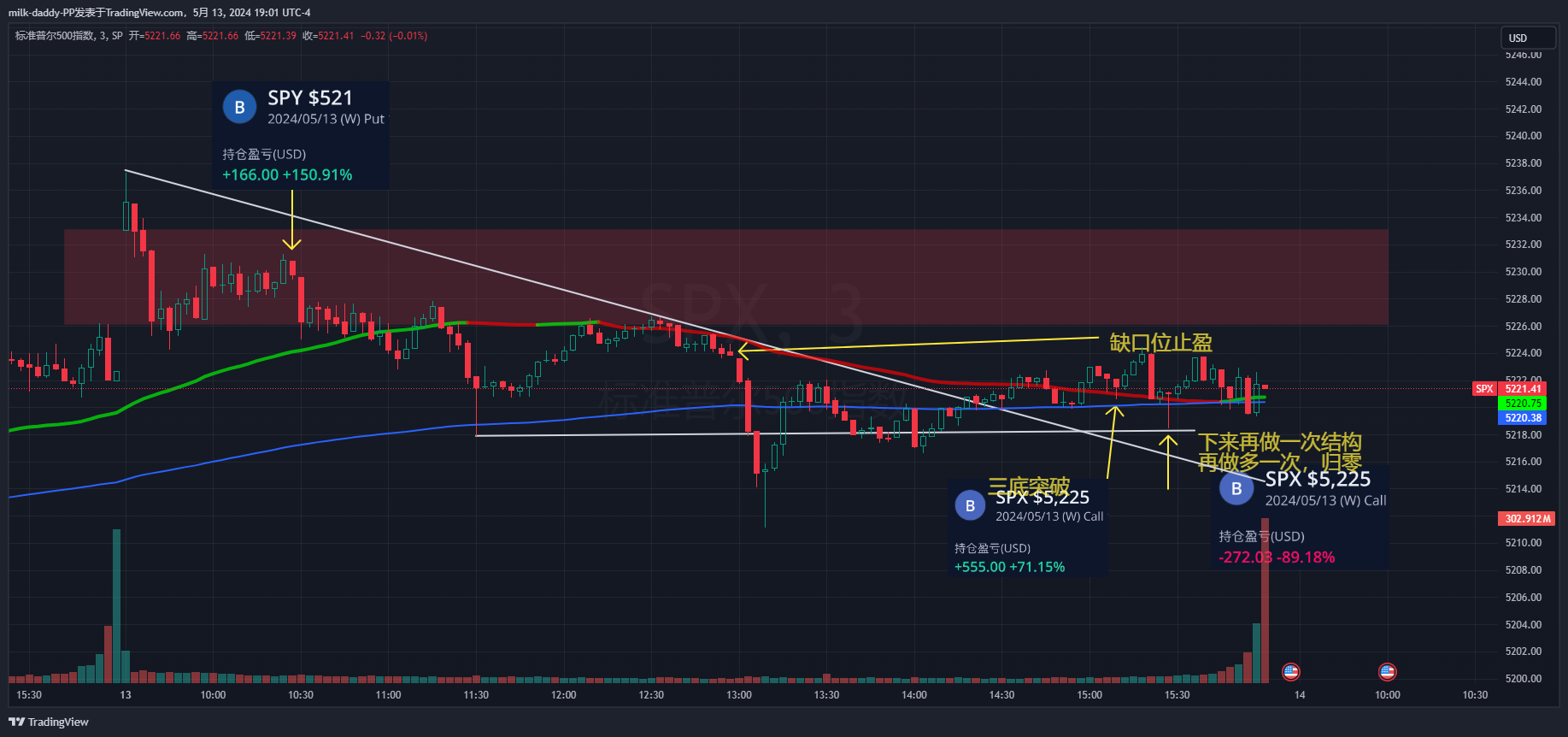 道友，把交易当作一种爱好，它会