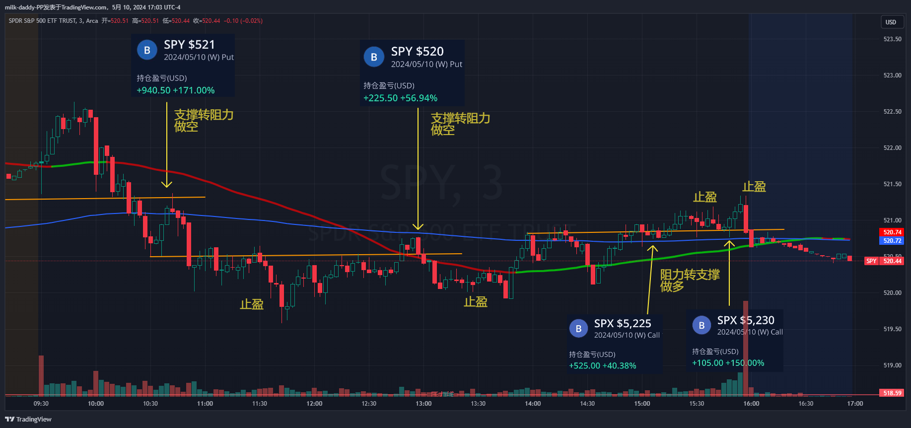 道友，读书是最低成本的旅行，周