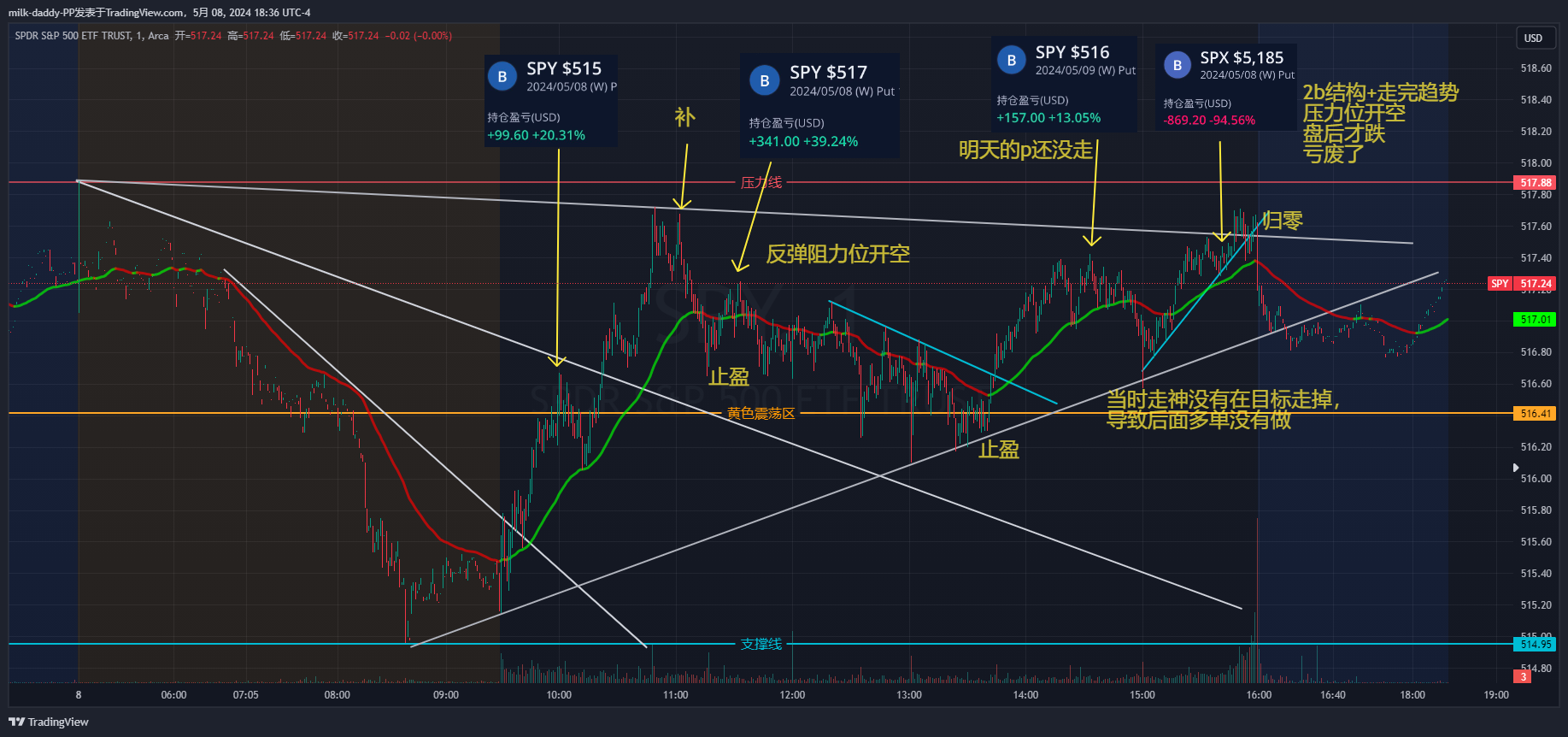 道友，今天磨盘你急吗？不要着急