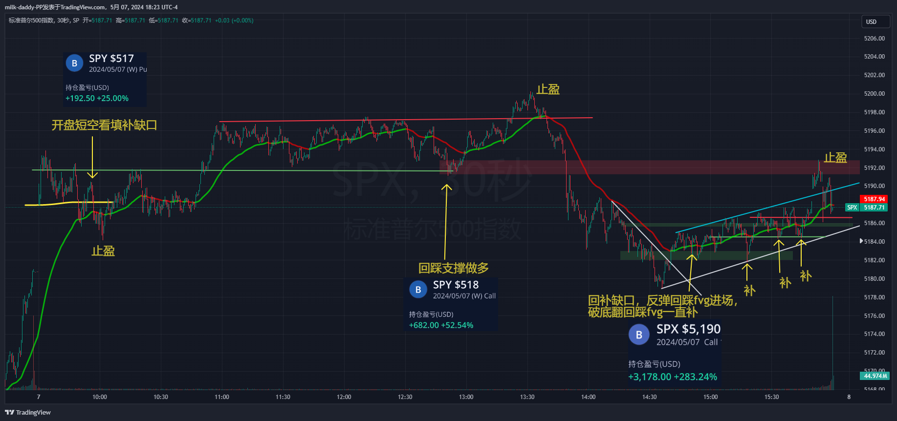 你想成为一个交易者，需要改变生