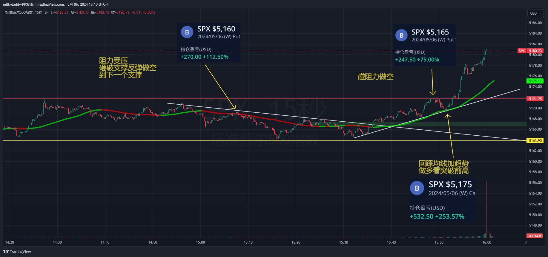 最后一小时的spx确认了短暂顶