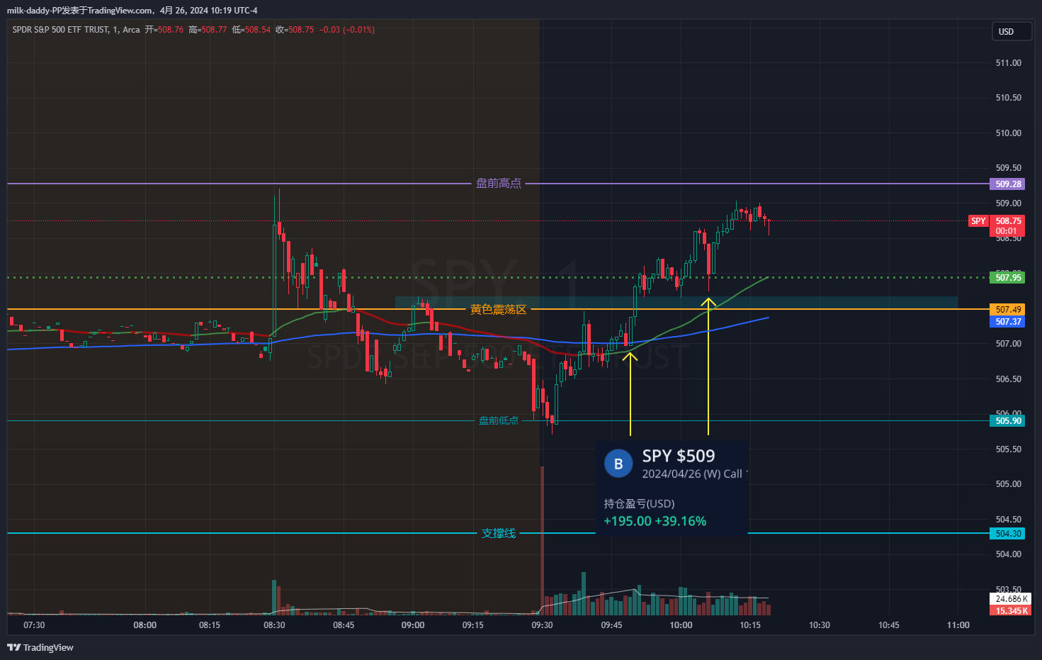 上半场就这样了，走好慢，看得我