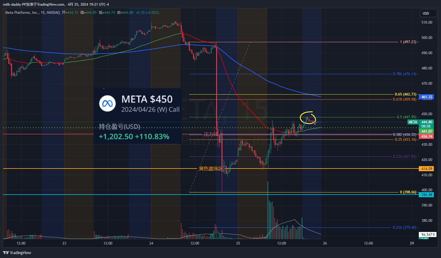 斐波交易法，有头有尾拉一个，急